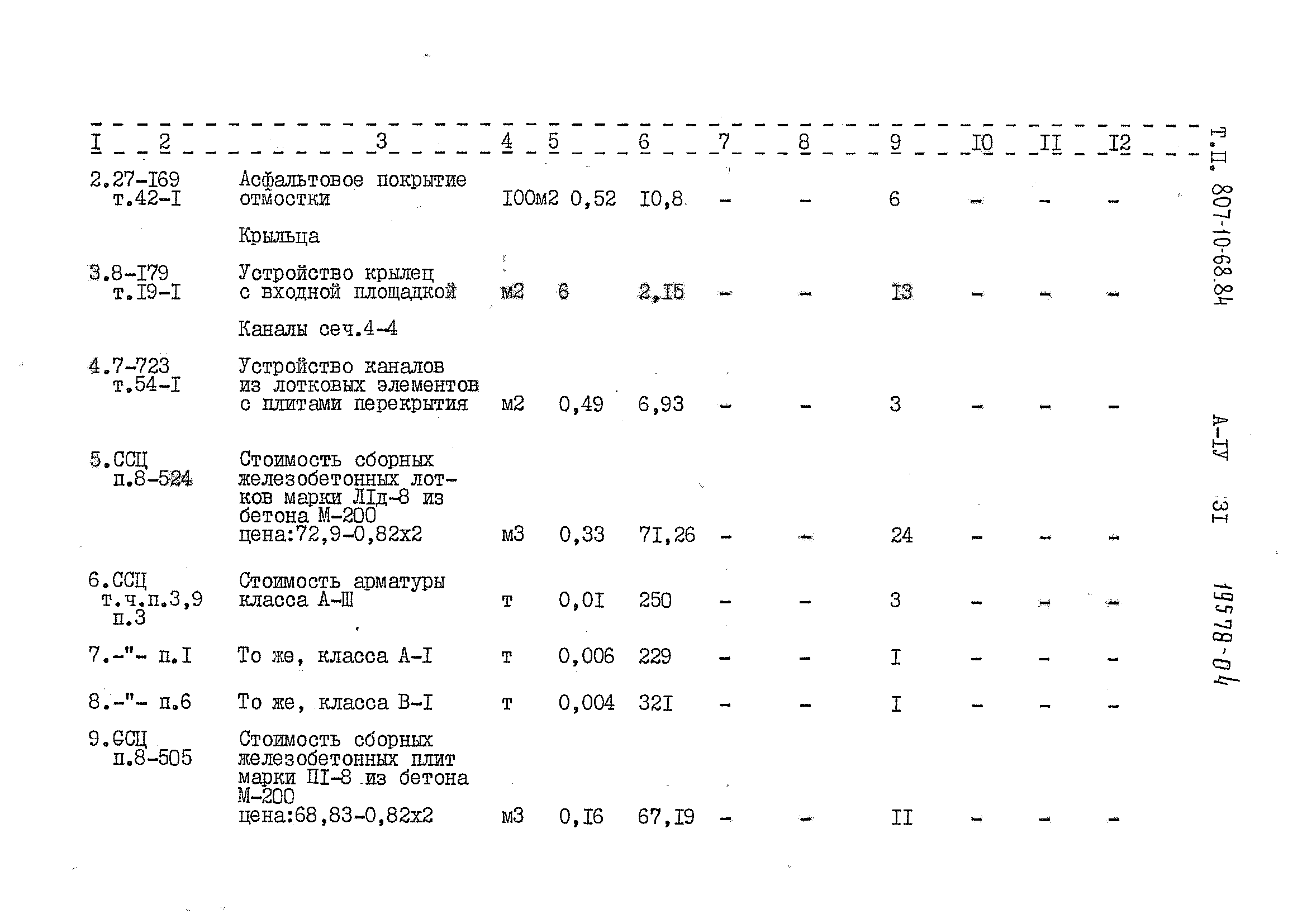 Типовой проект 807-10-68.84