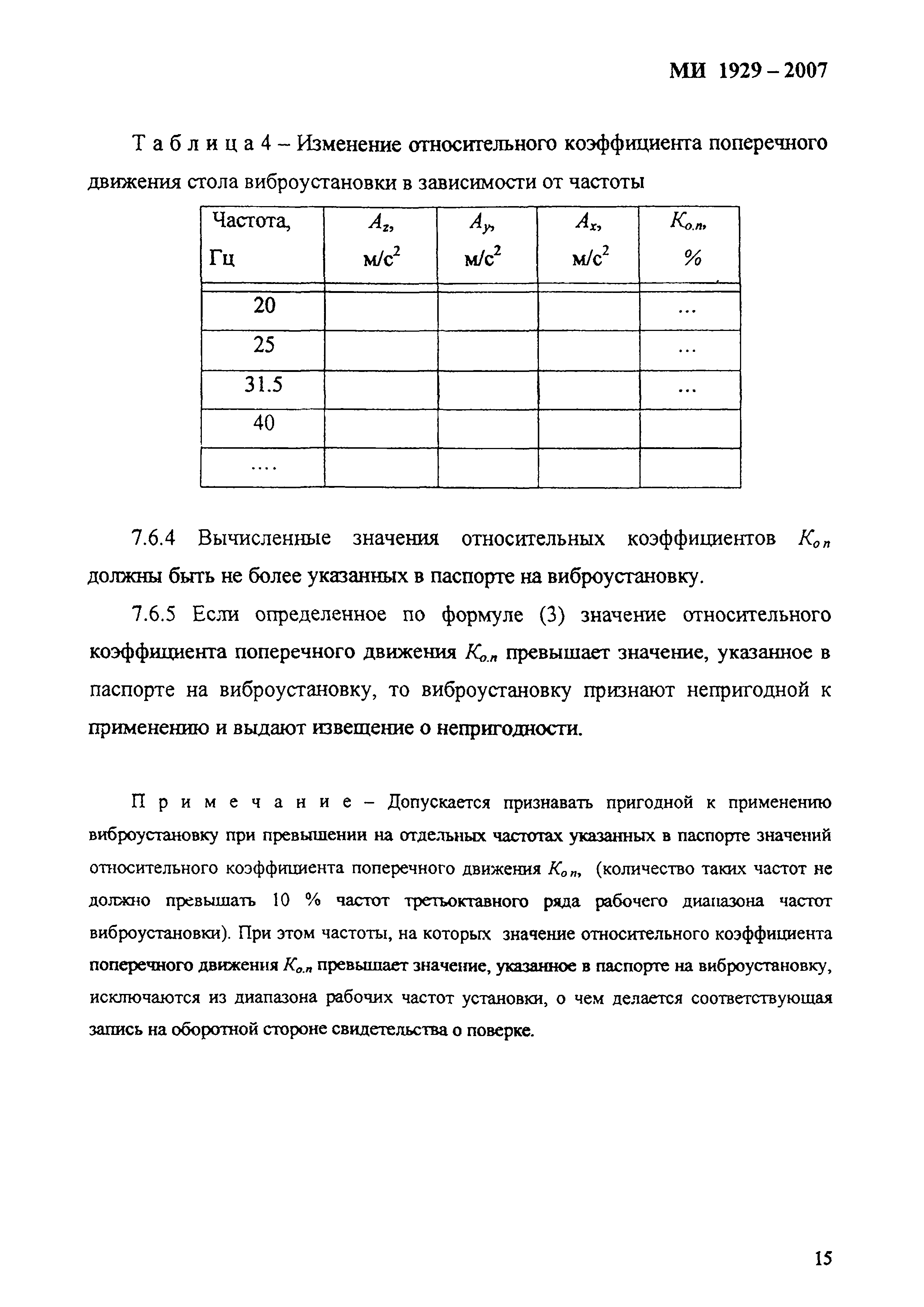 МИ 1929-2007