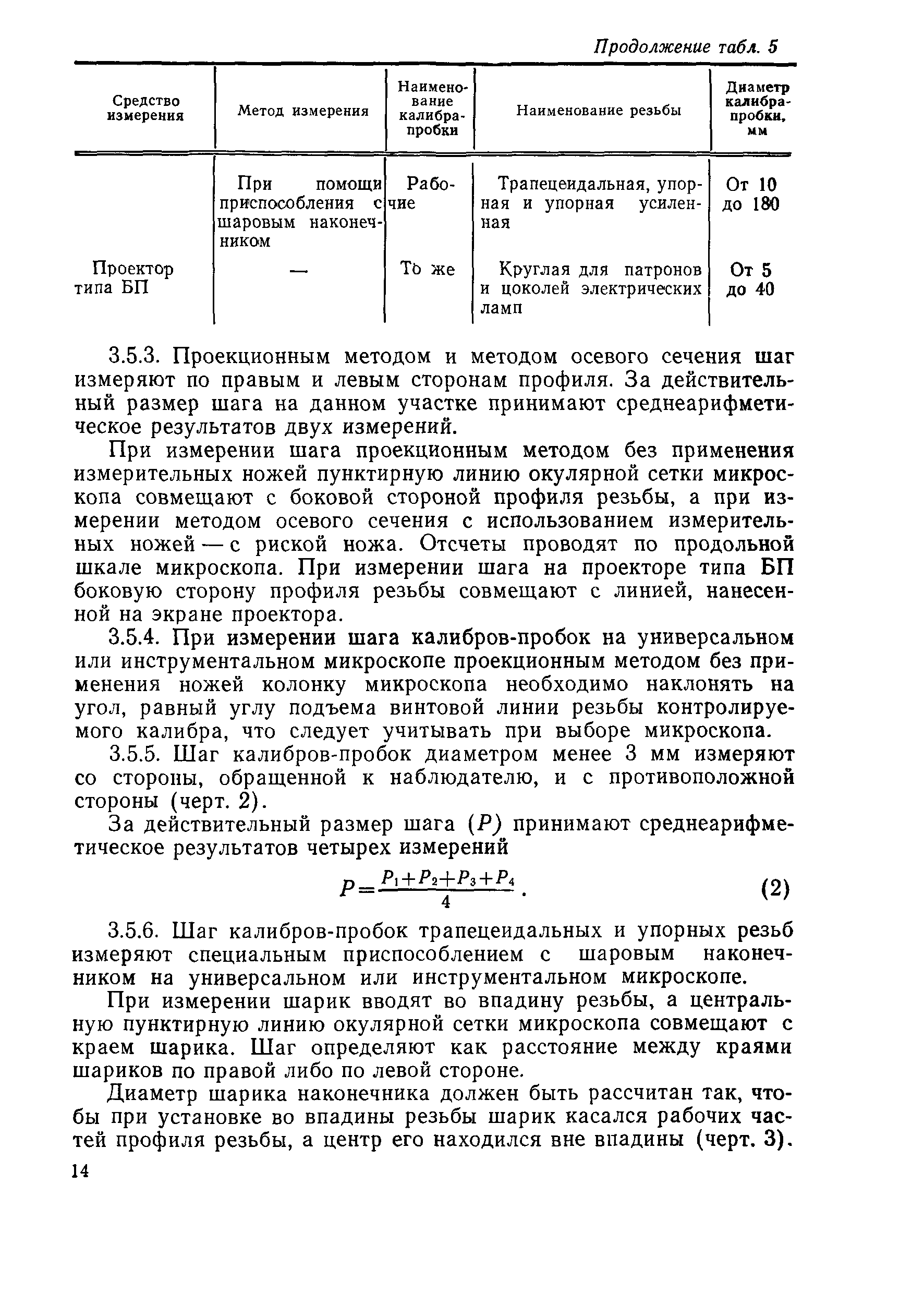 МИ 1904-88