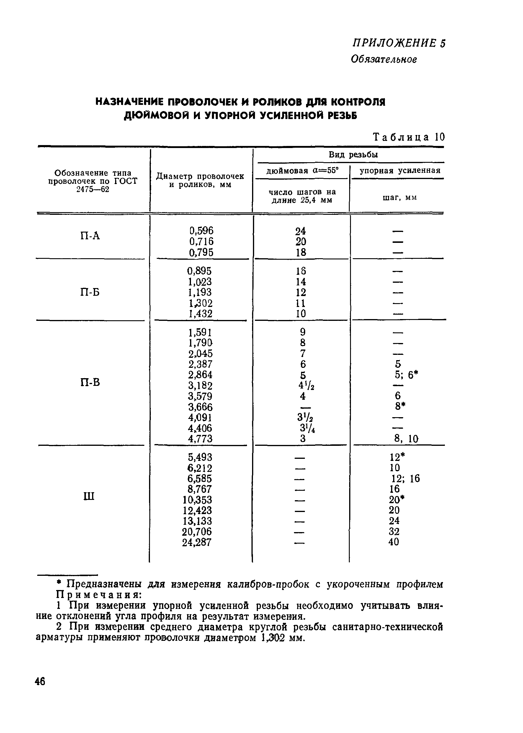 МИ 1904-88