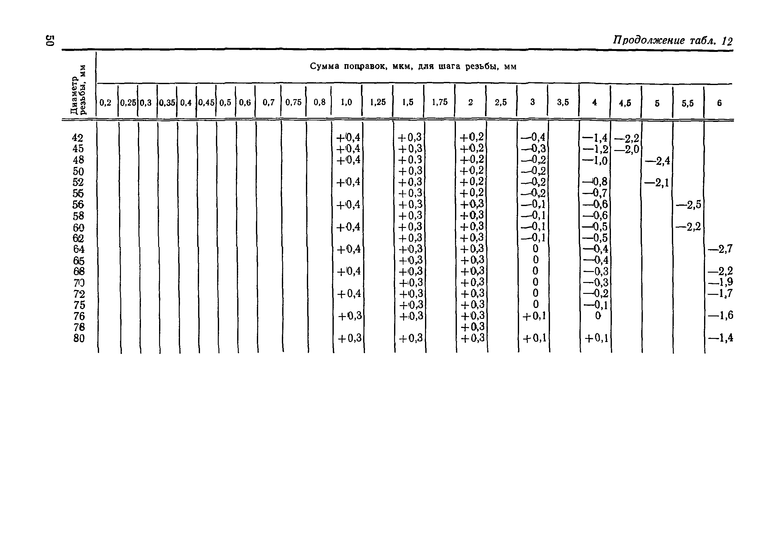 МИ 1904-88