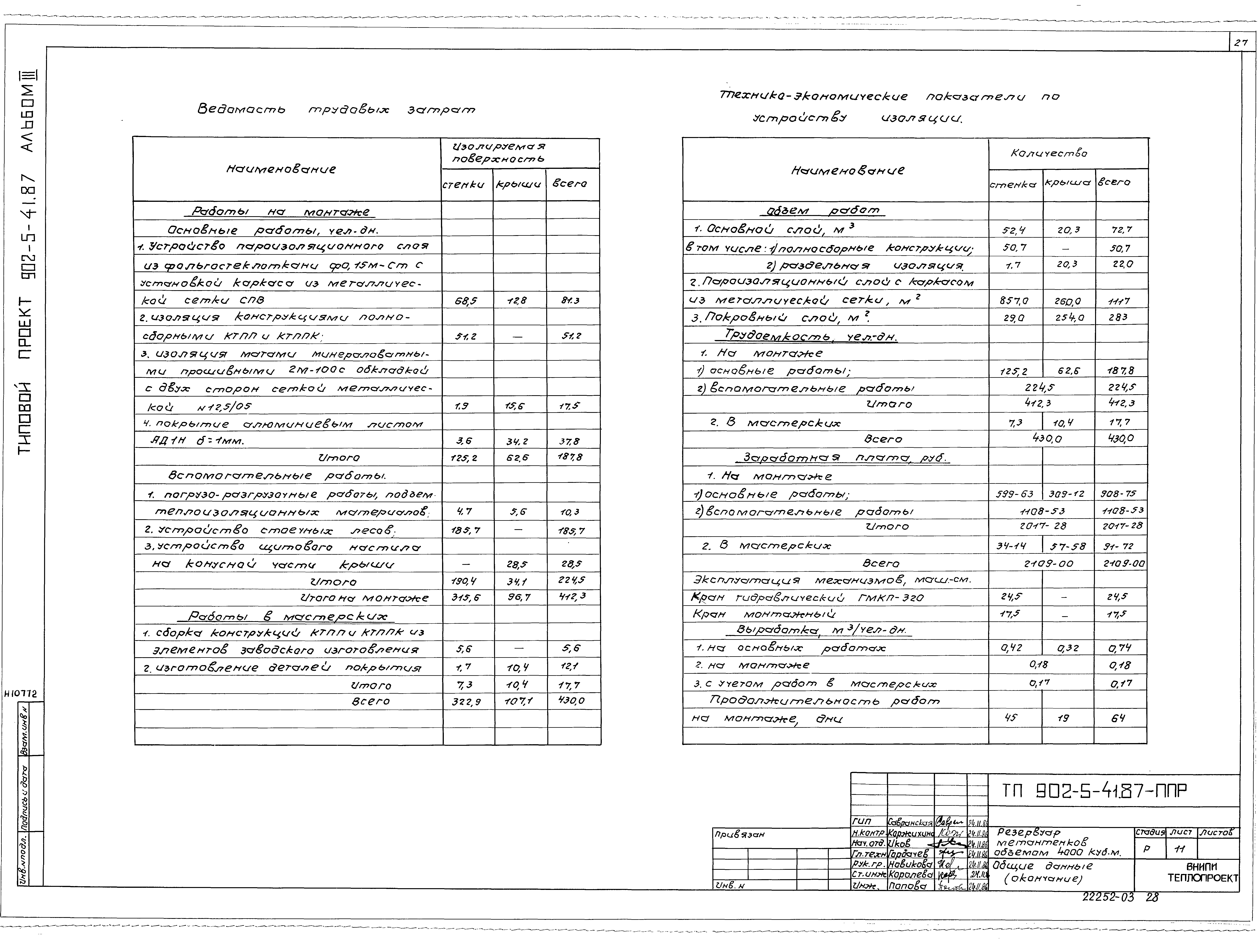 Типовой проект 902-5-41.87
