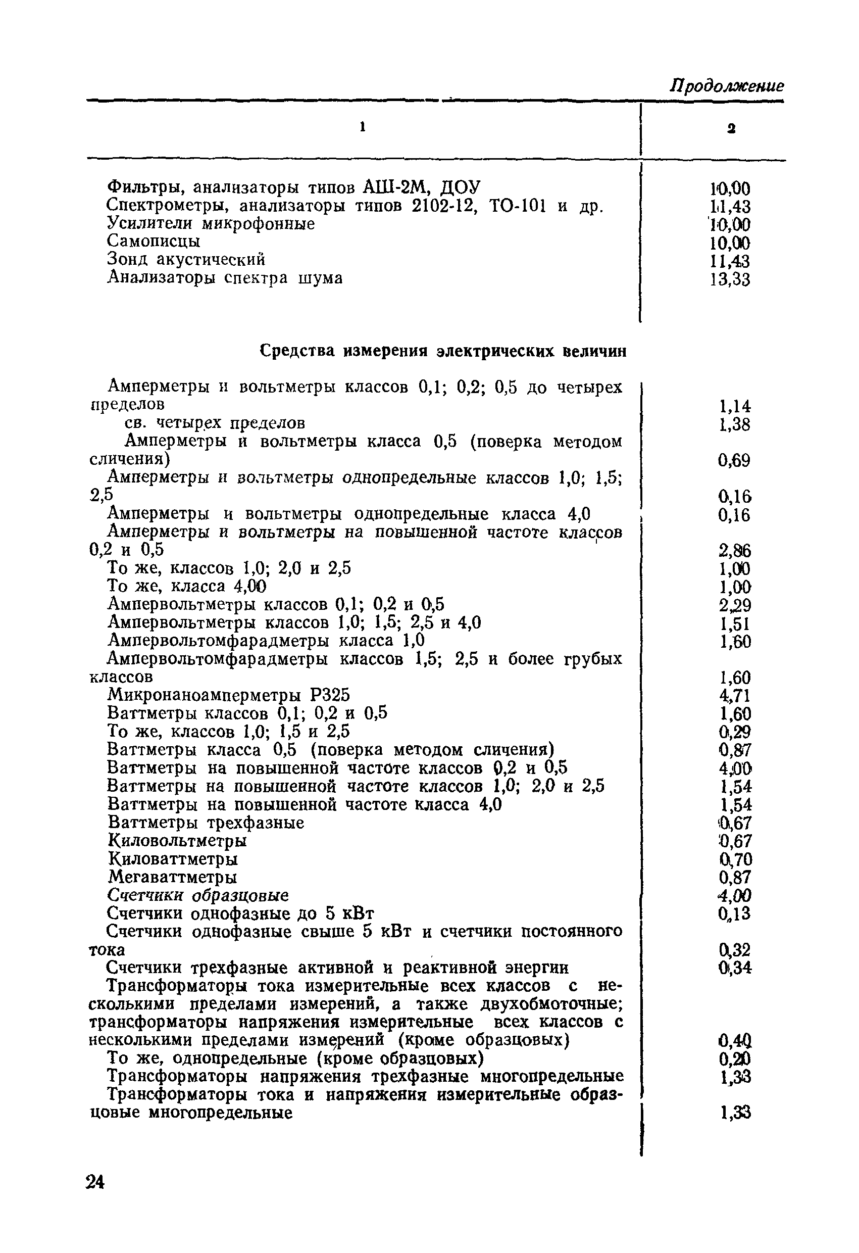 МИ 185-79