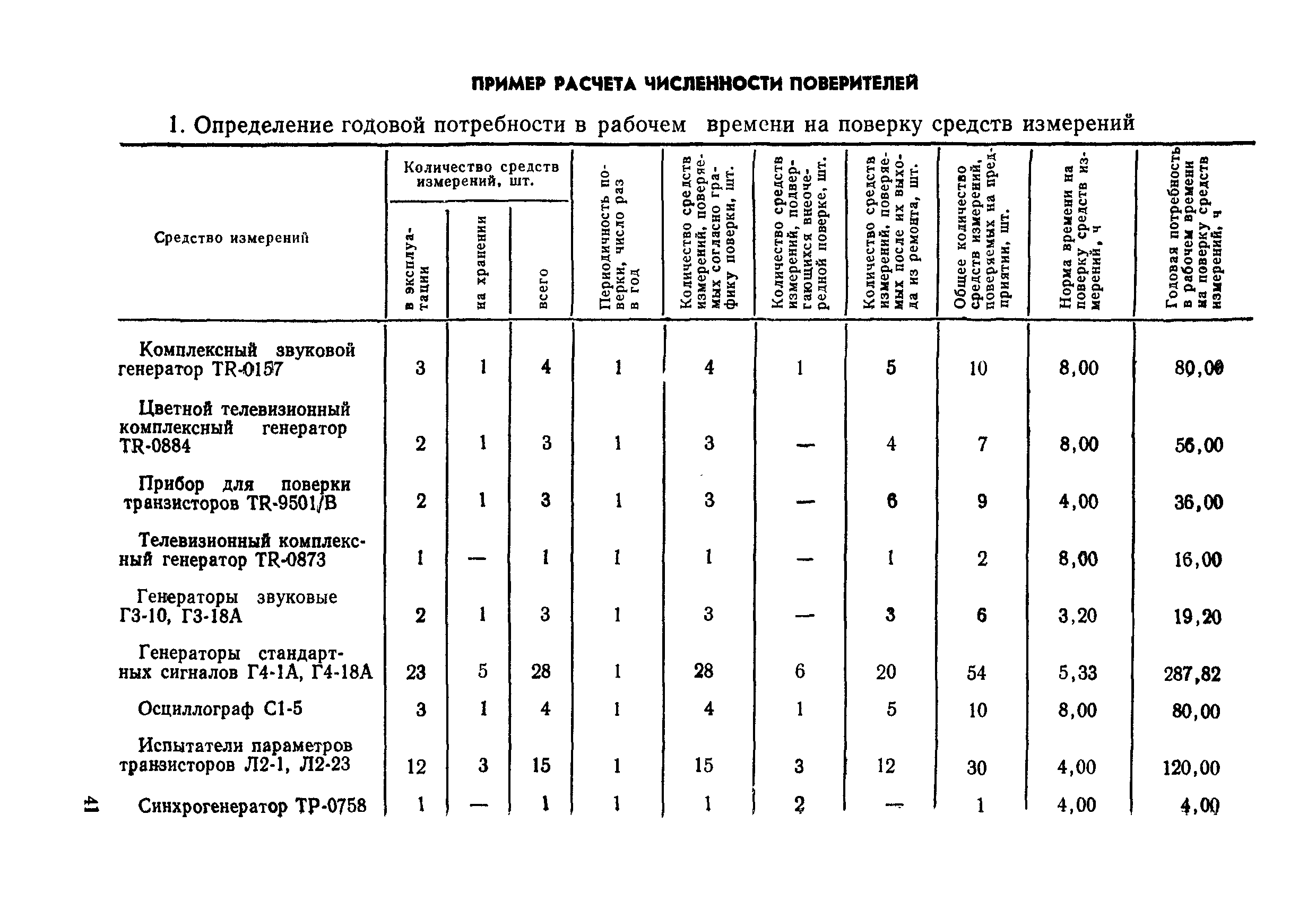 МИ 185-79