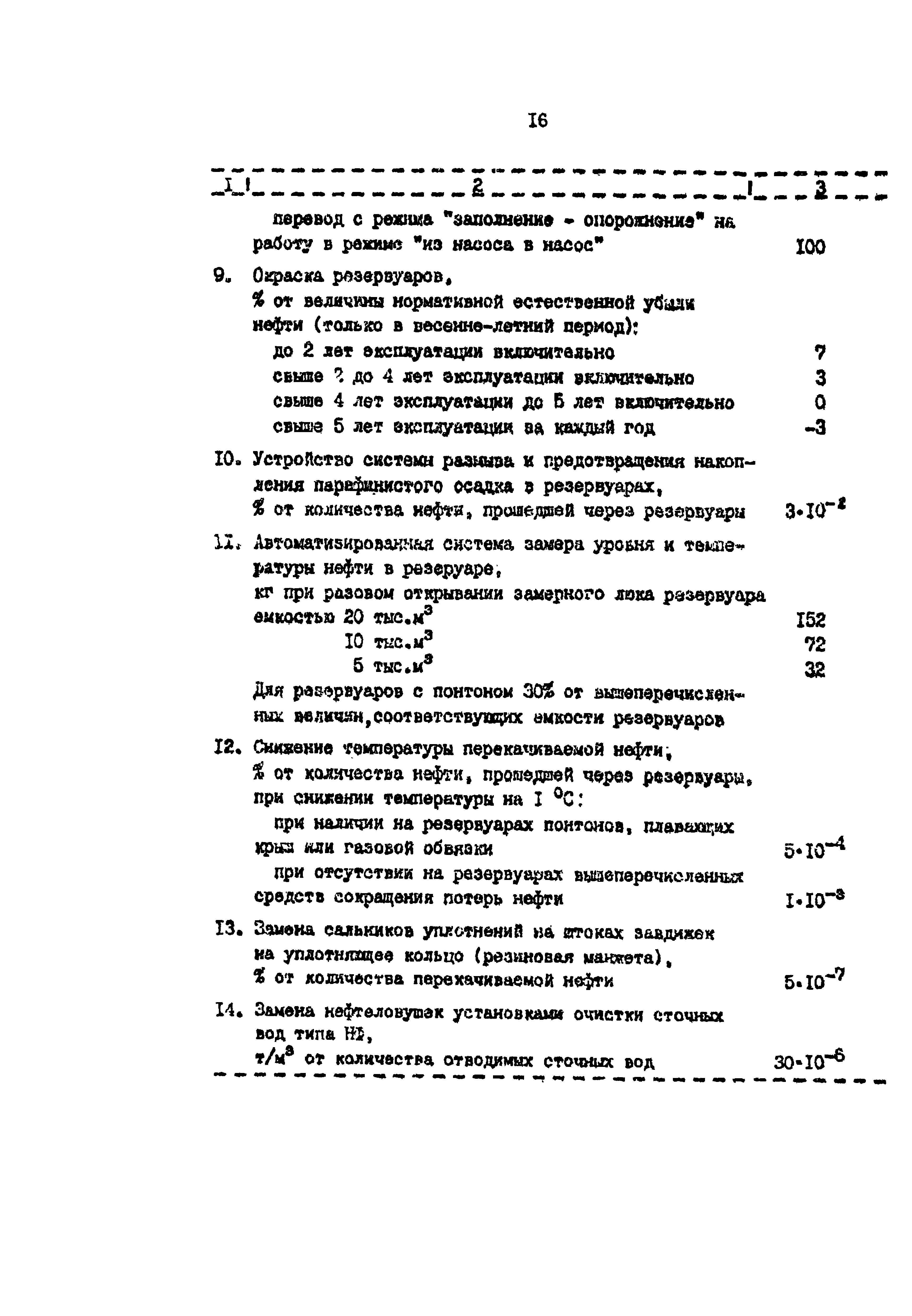 РД 39-0147103-298-88