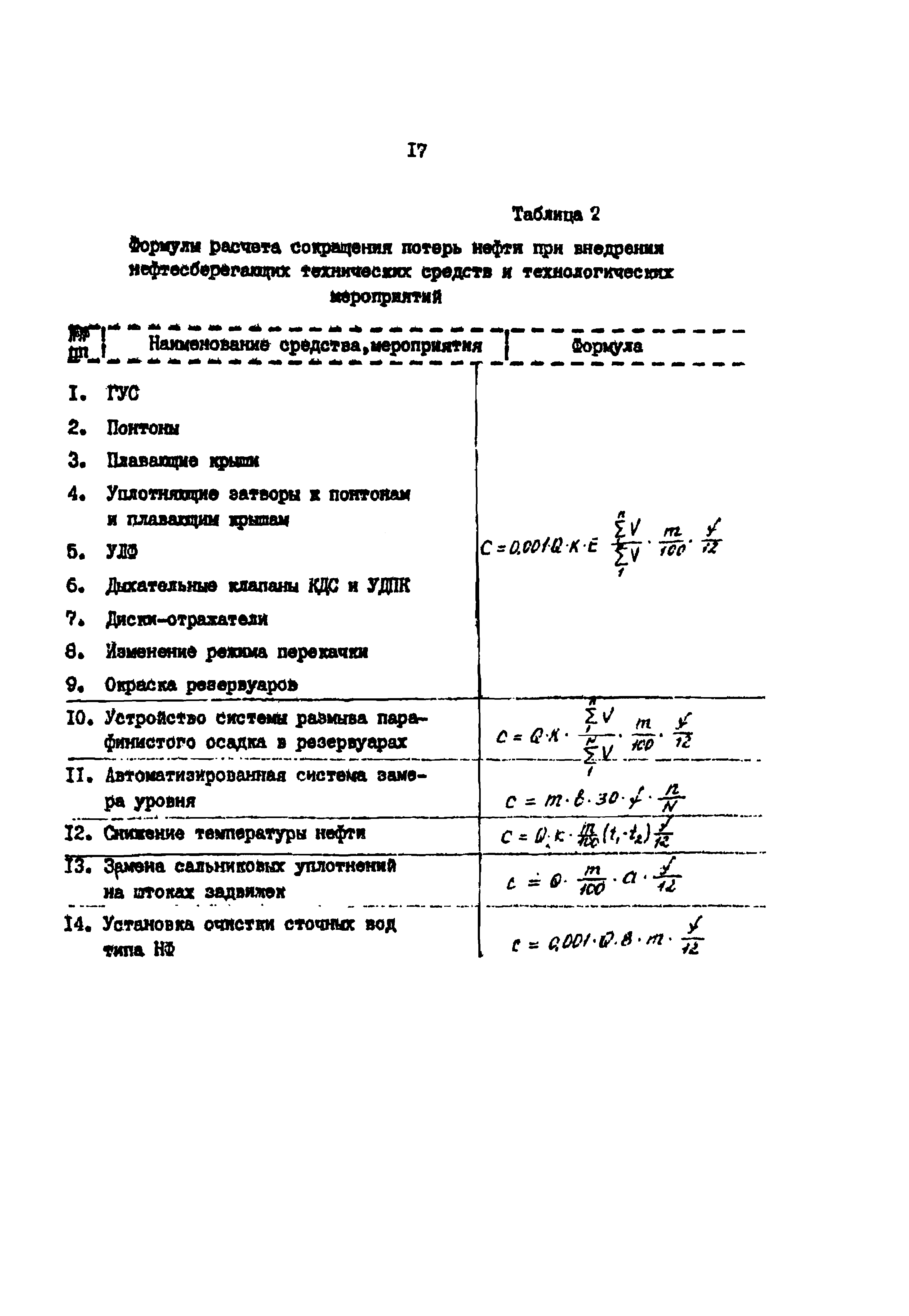 РД 39-0147103-298-88