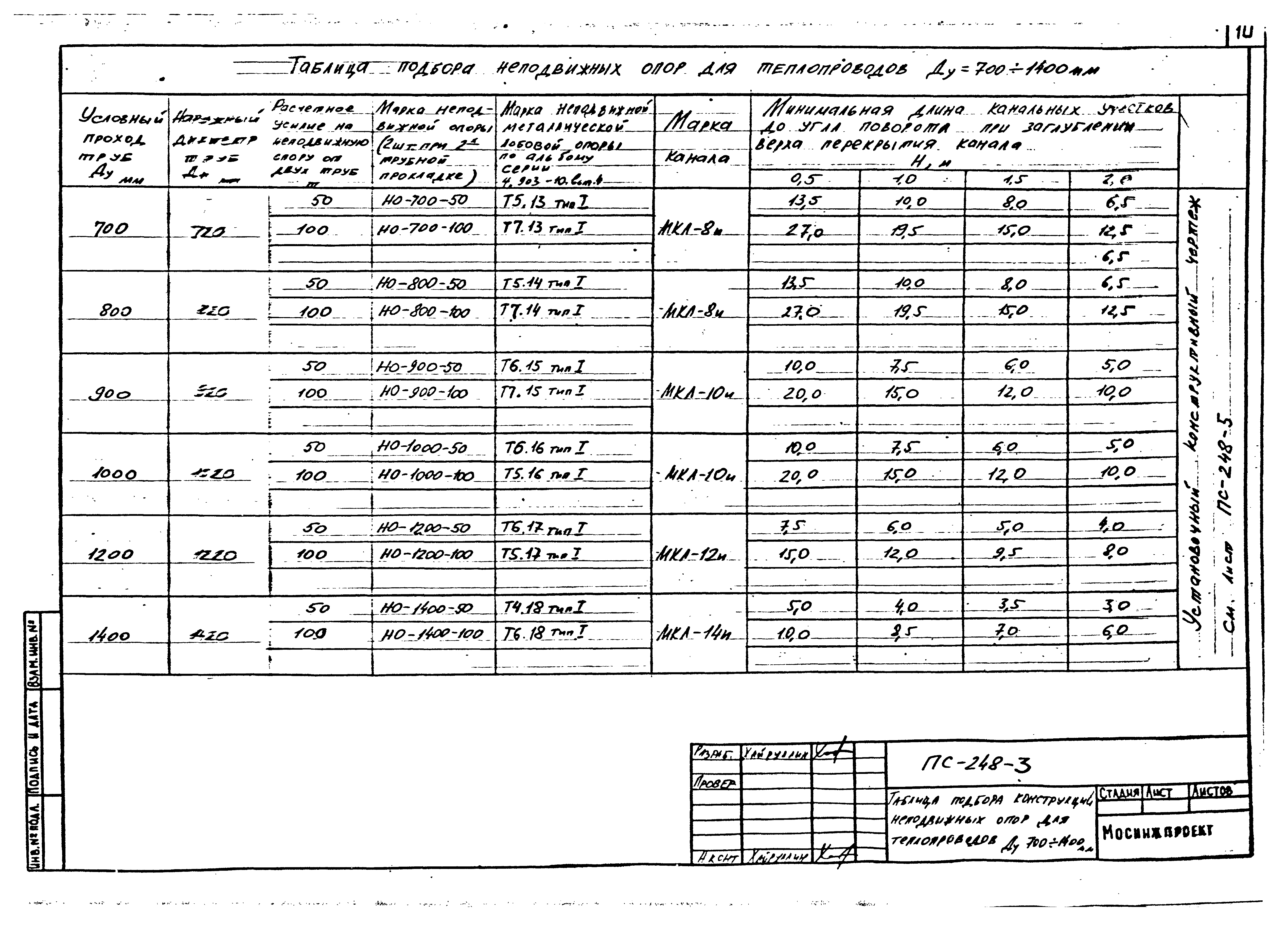 Альбом ПС-248