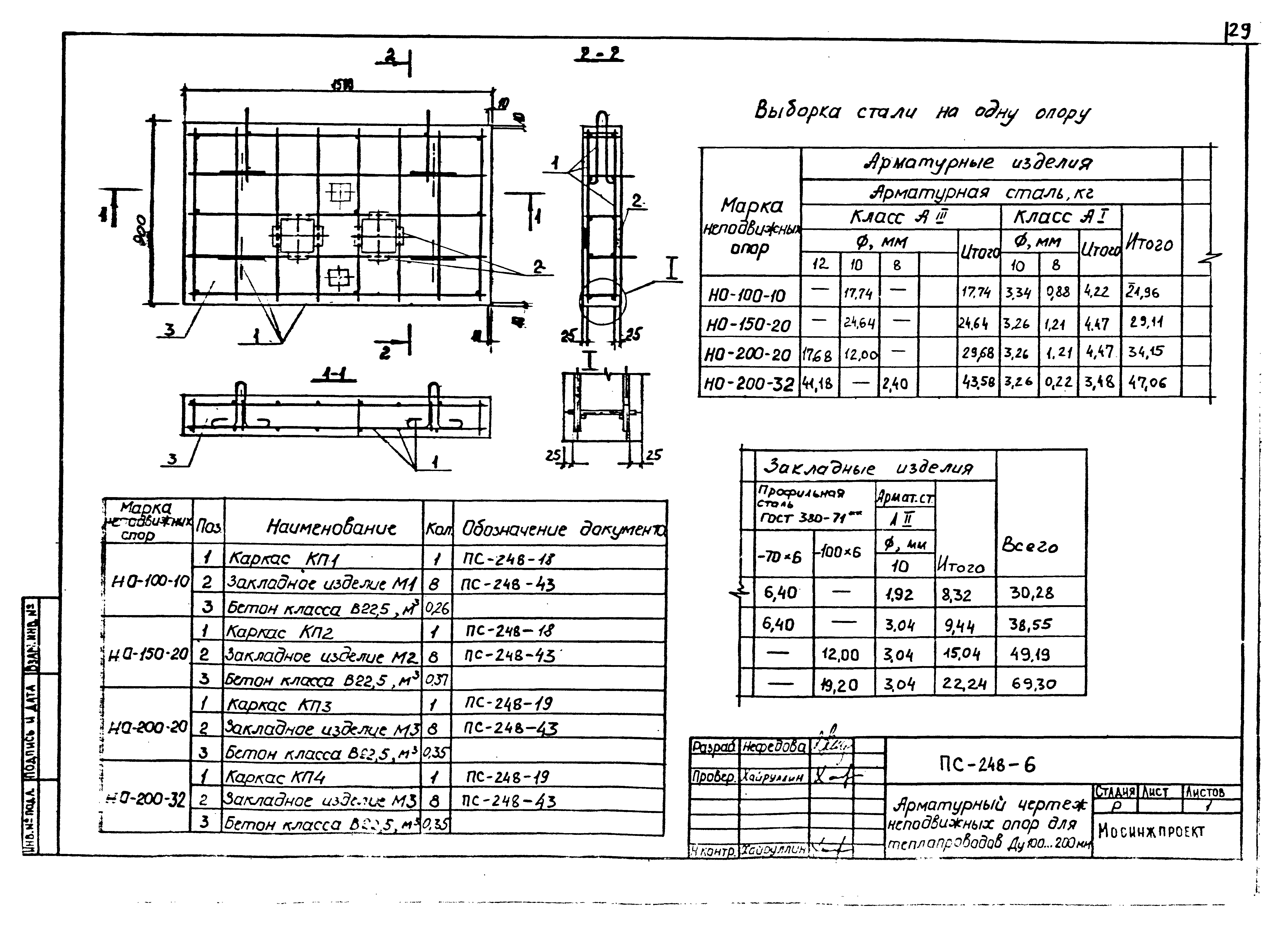 Альбом ПС-248