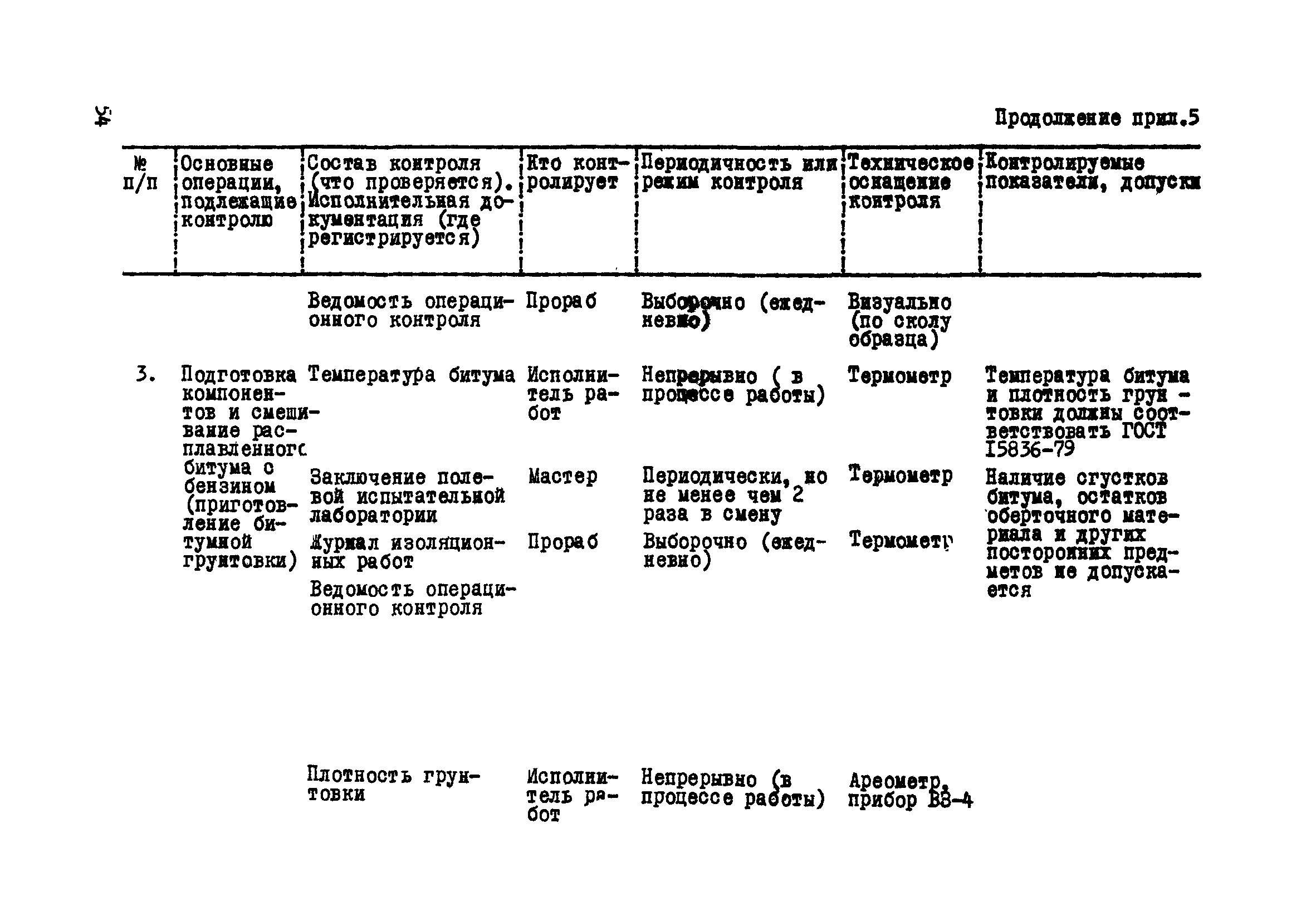 Р 375-79