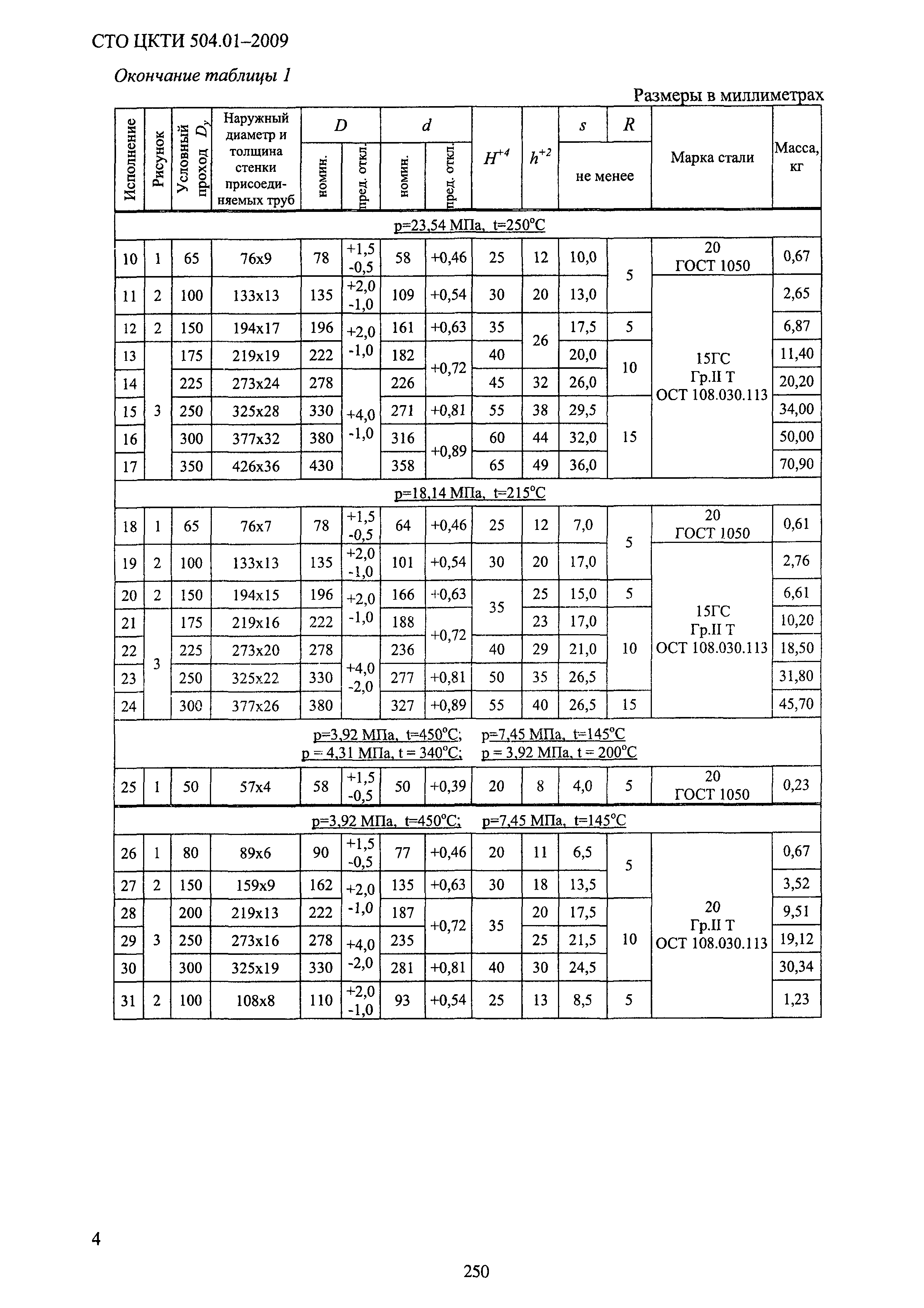 СТО ЦКТИ 504.01-2009