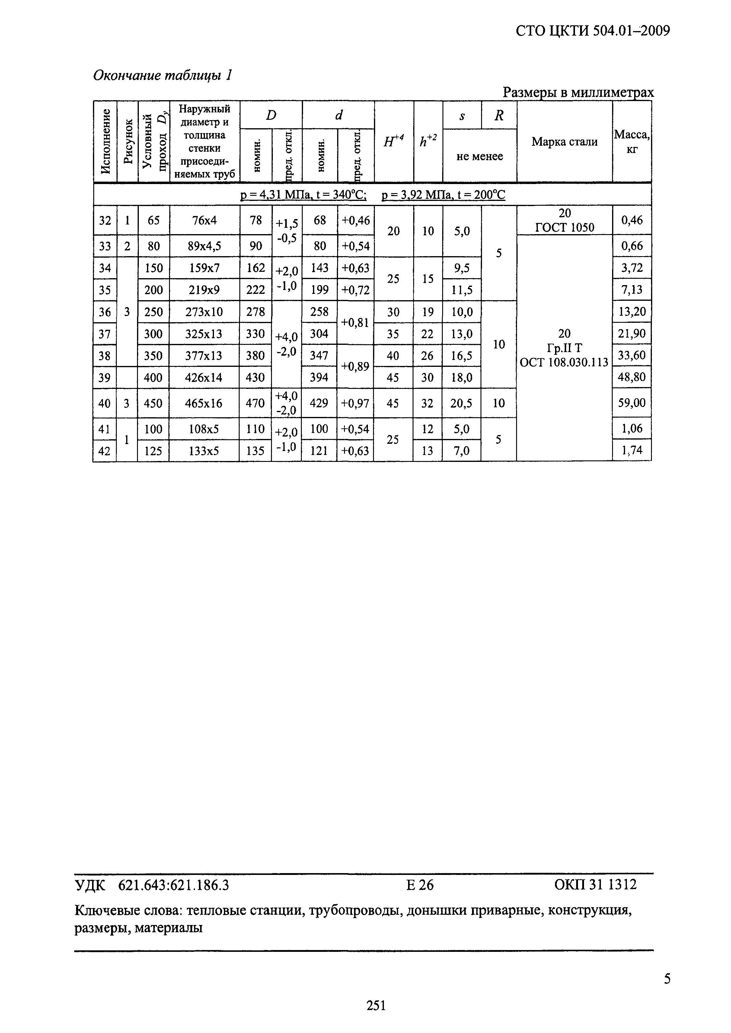 СТО ЦКТИ 504.01-2009