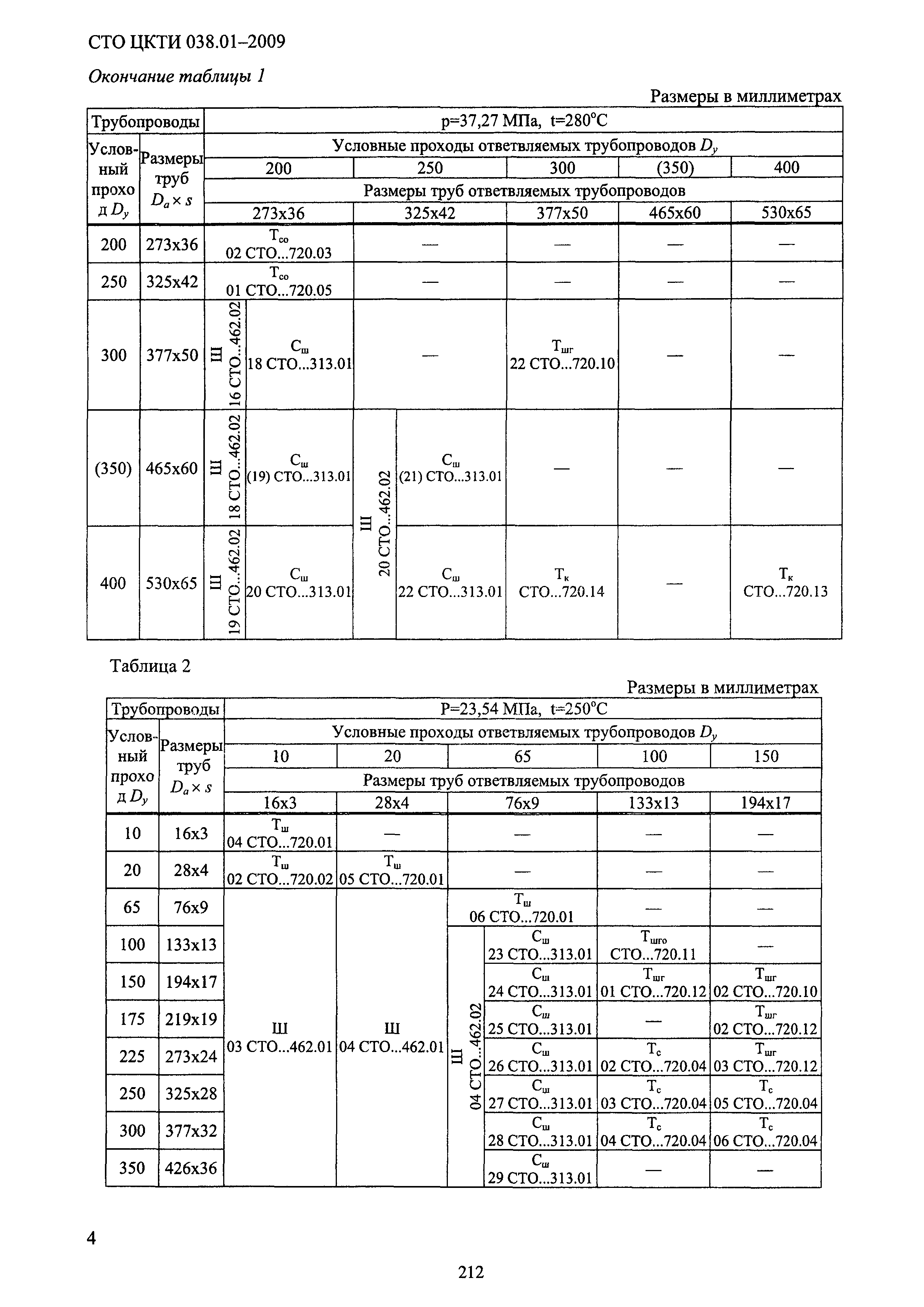 СТО ЦКТИ 038.01-2009