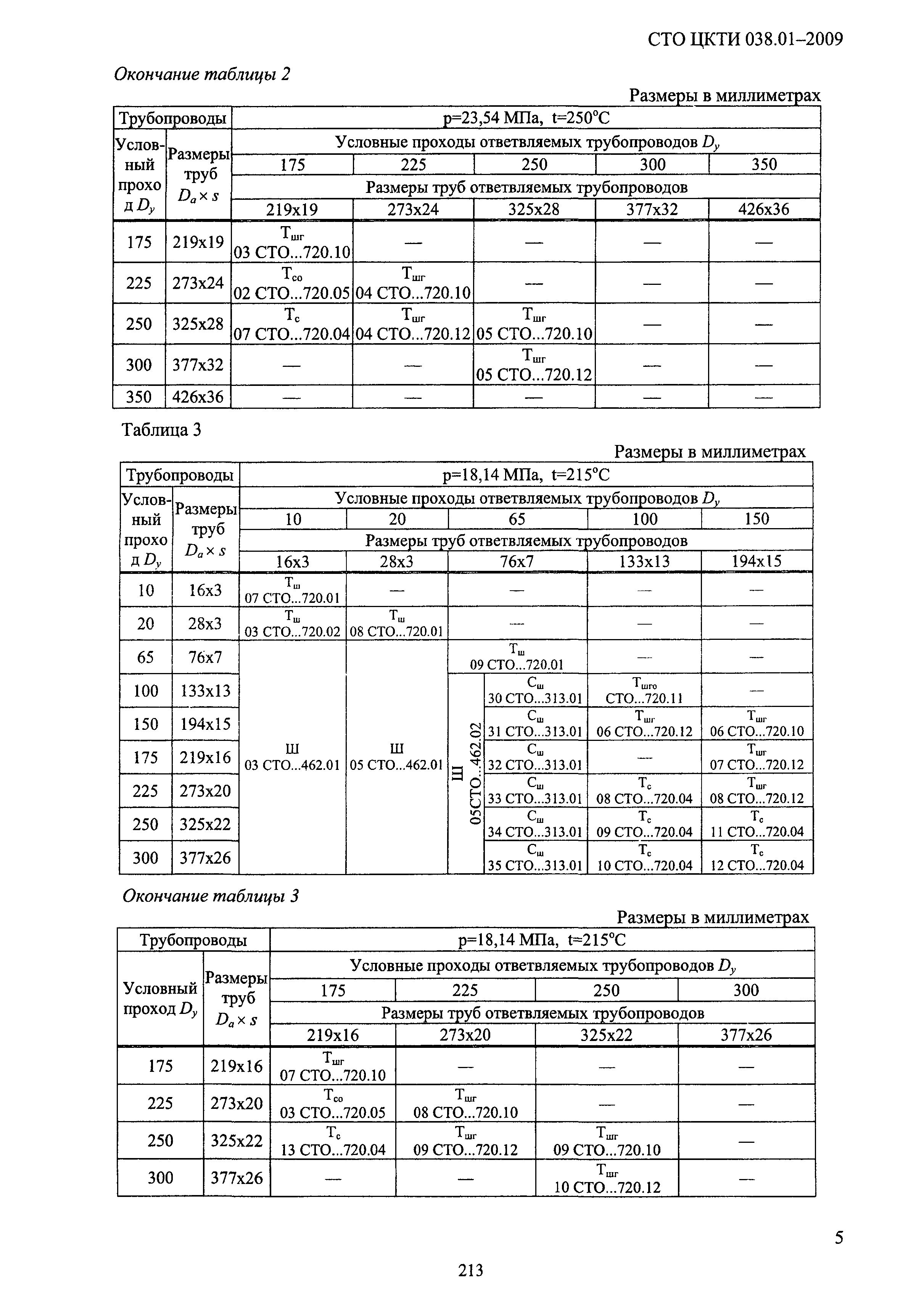 СТО ЦКТИ 038.01-2009