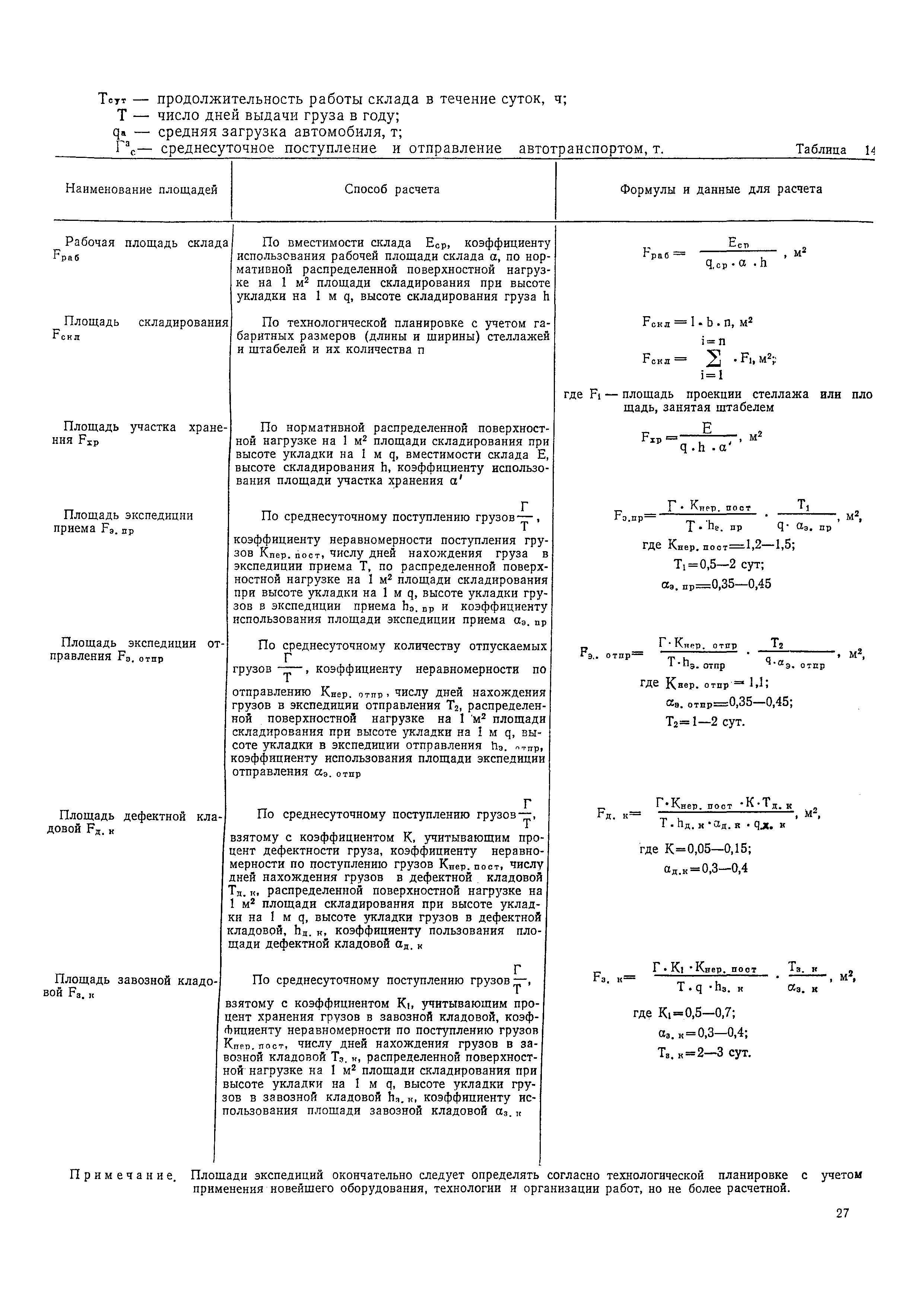 ОНТП 01-86