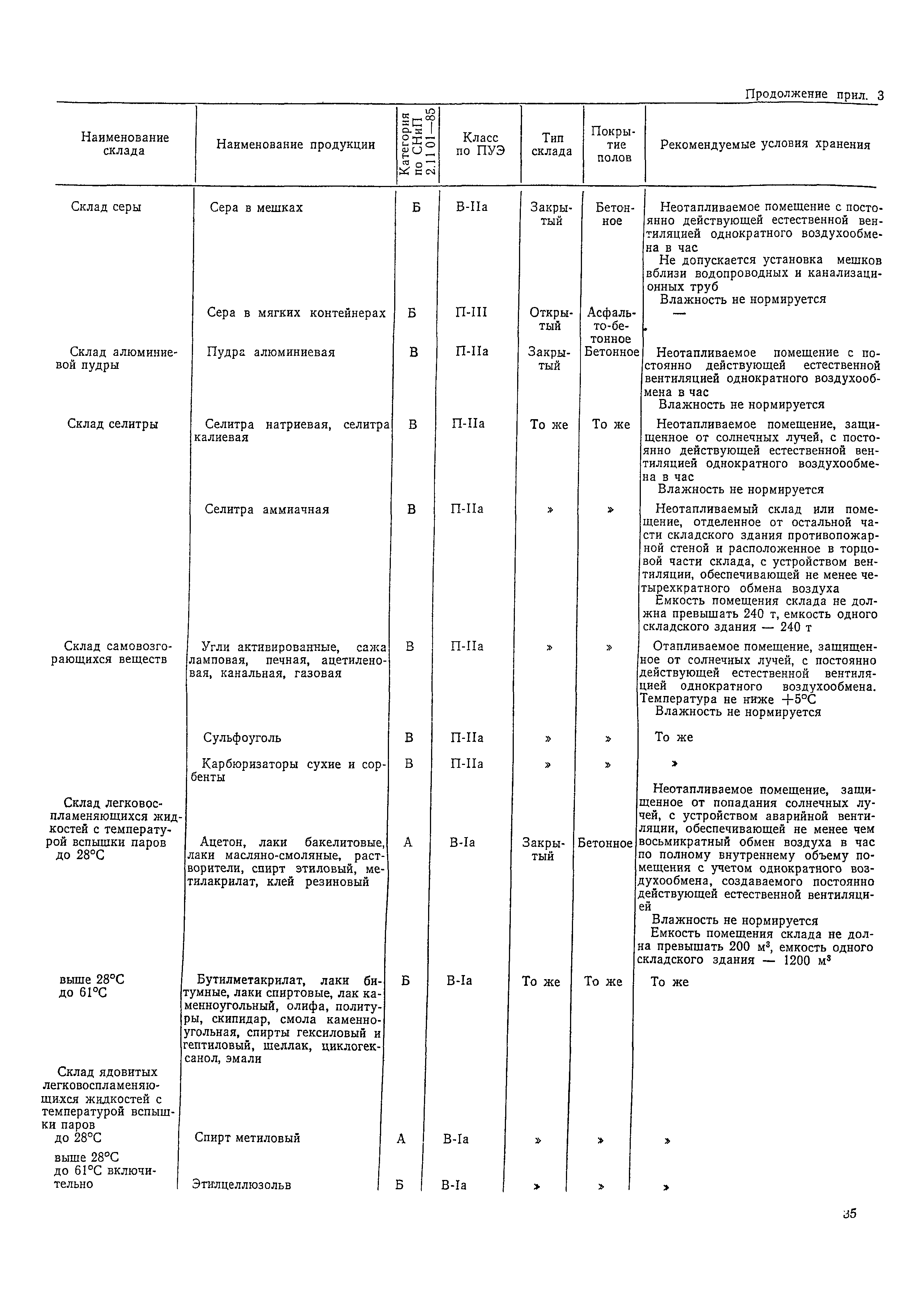 ОНТП 01-86