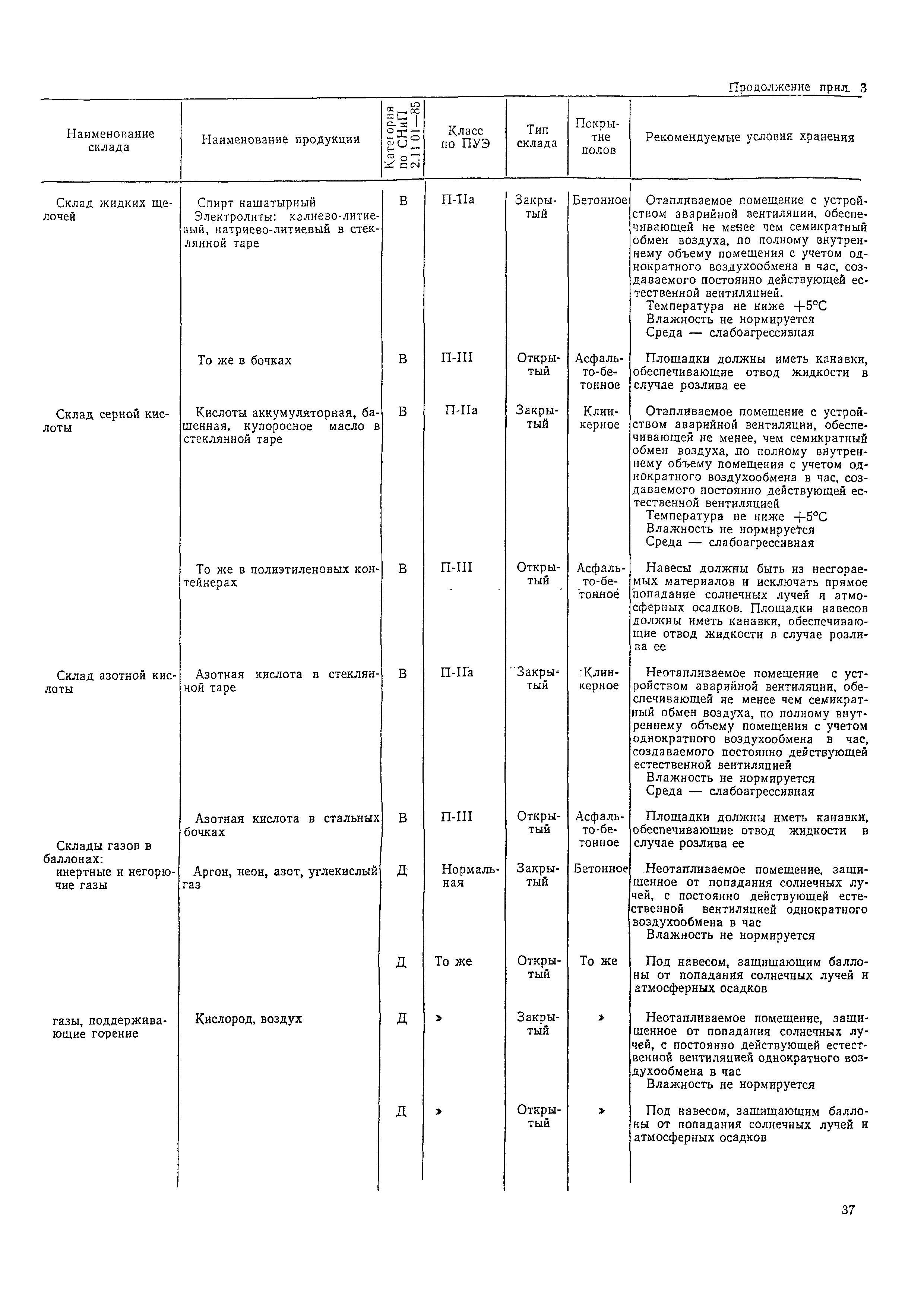 ОНТП 01-86