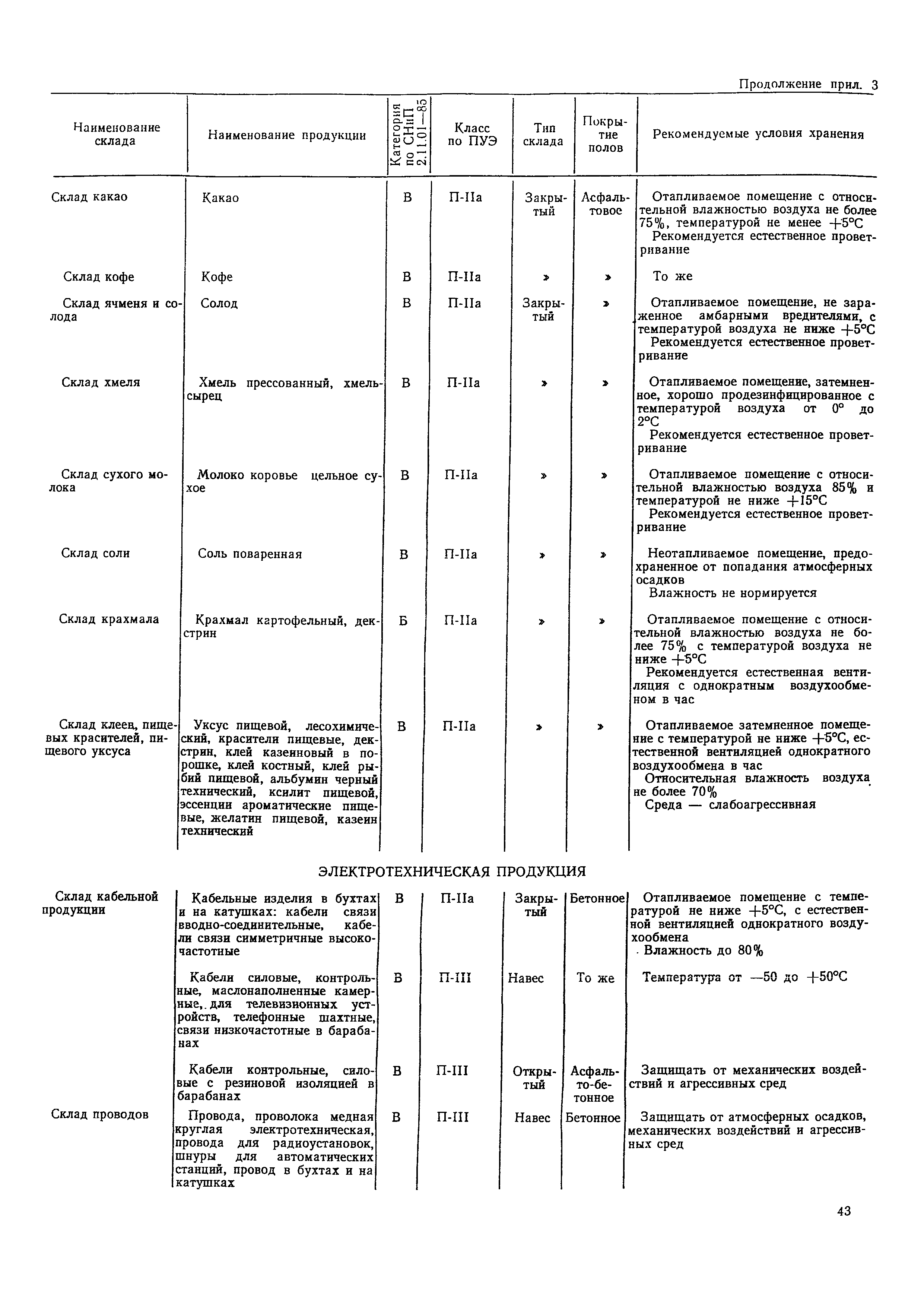 ОНТП 01-86