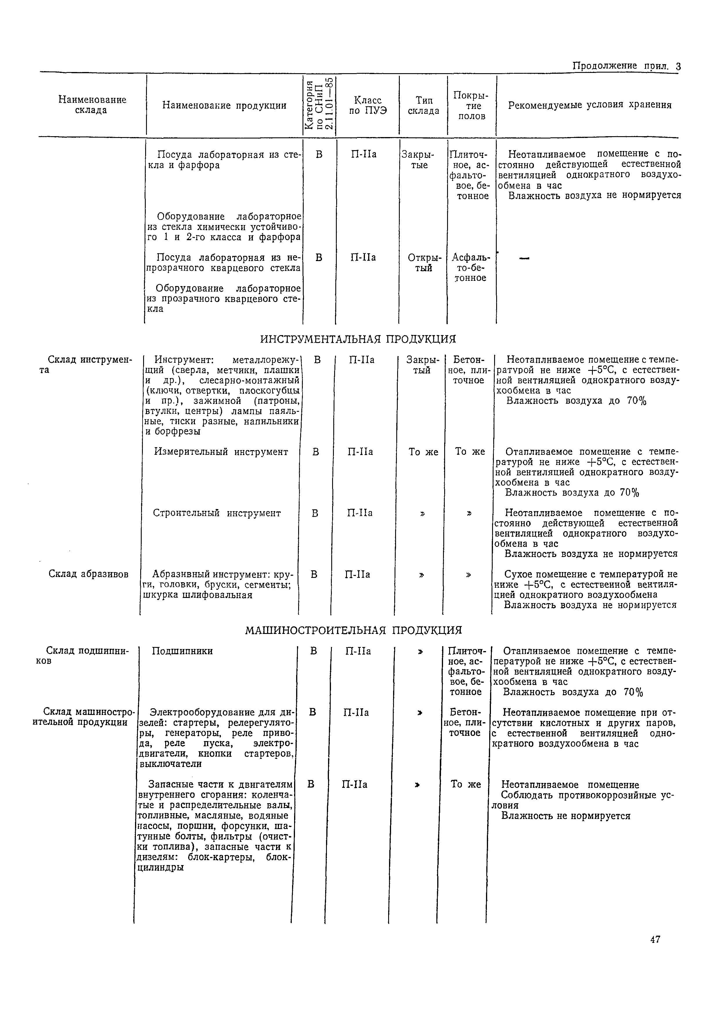 ОНТП 01-86