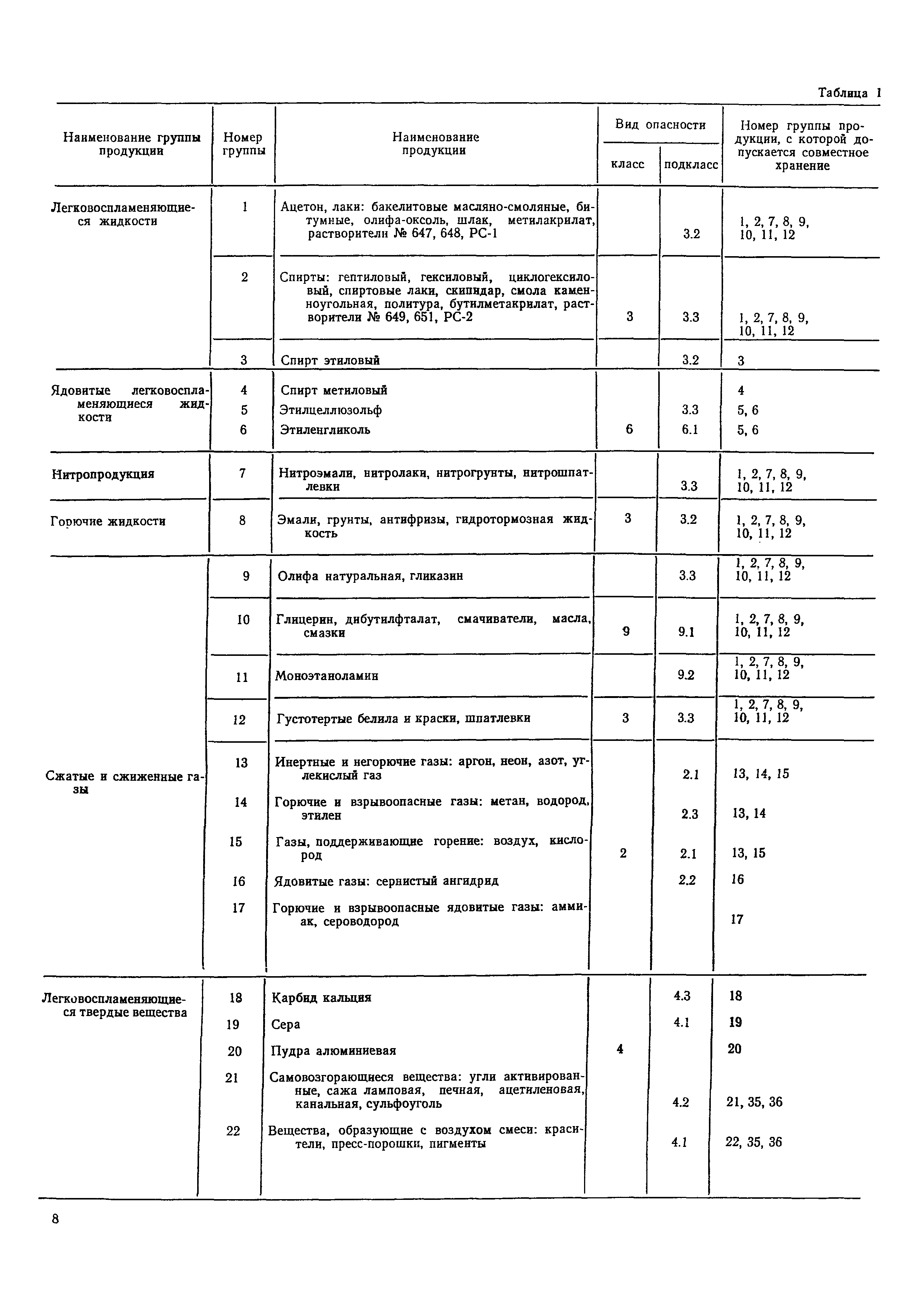 ОНТП 01-86