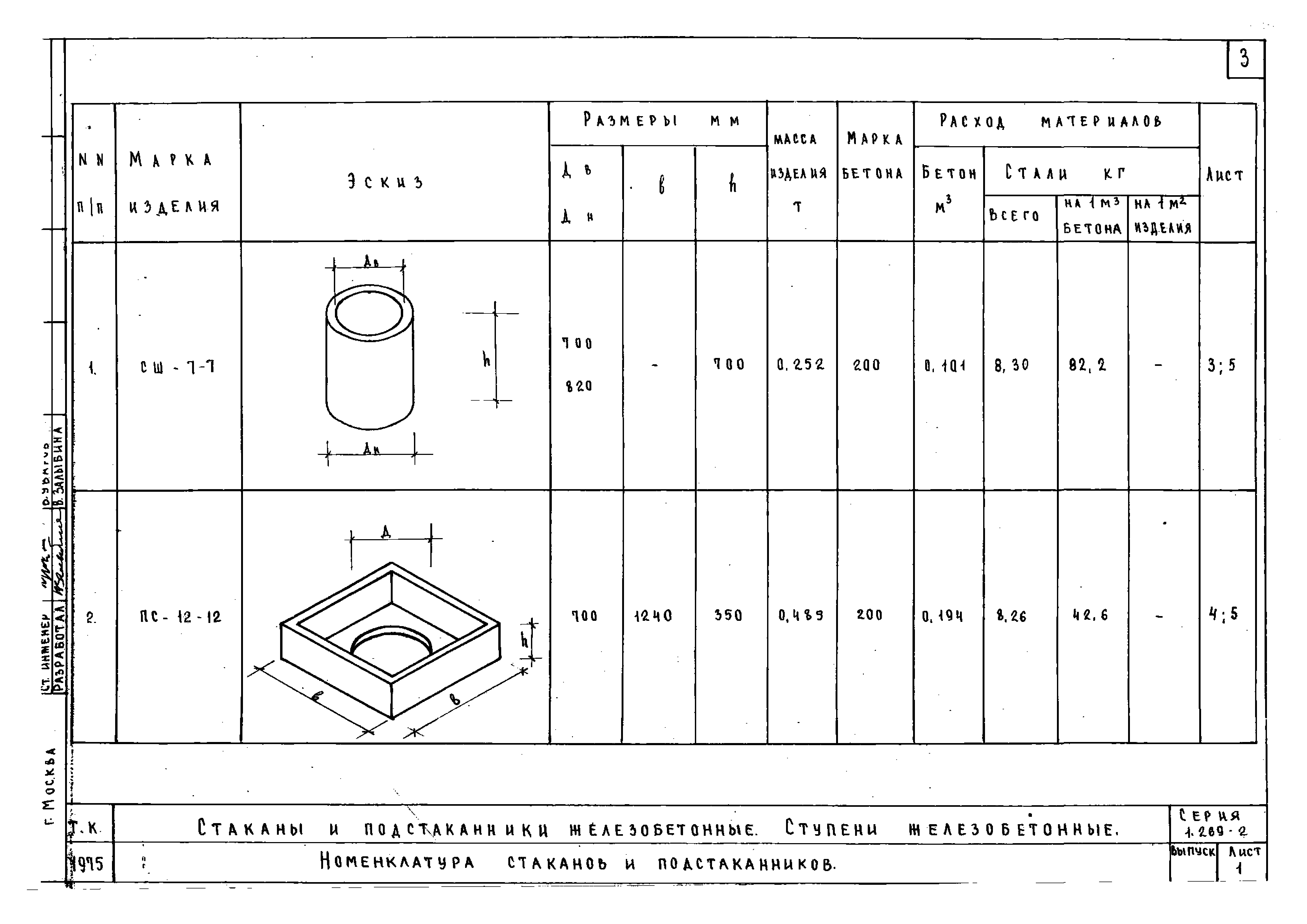 Серия 1.269-2