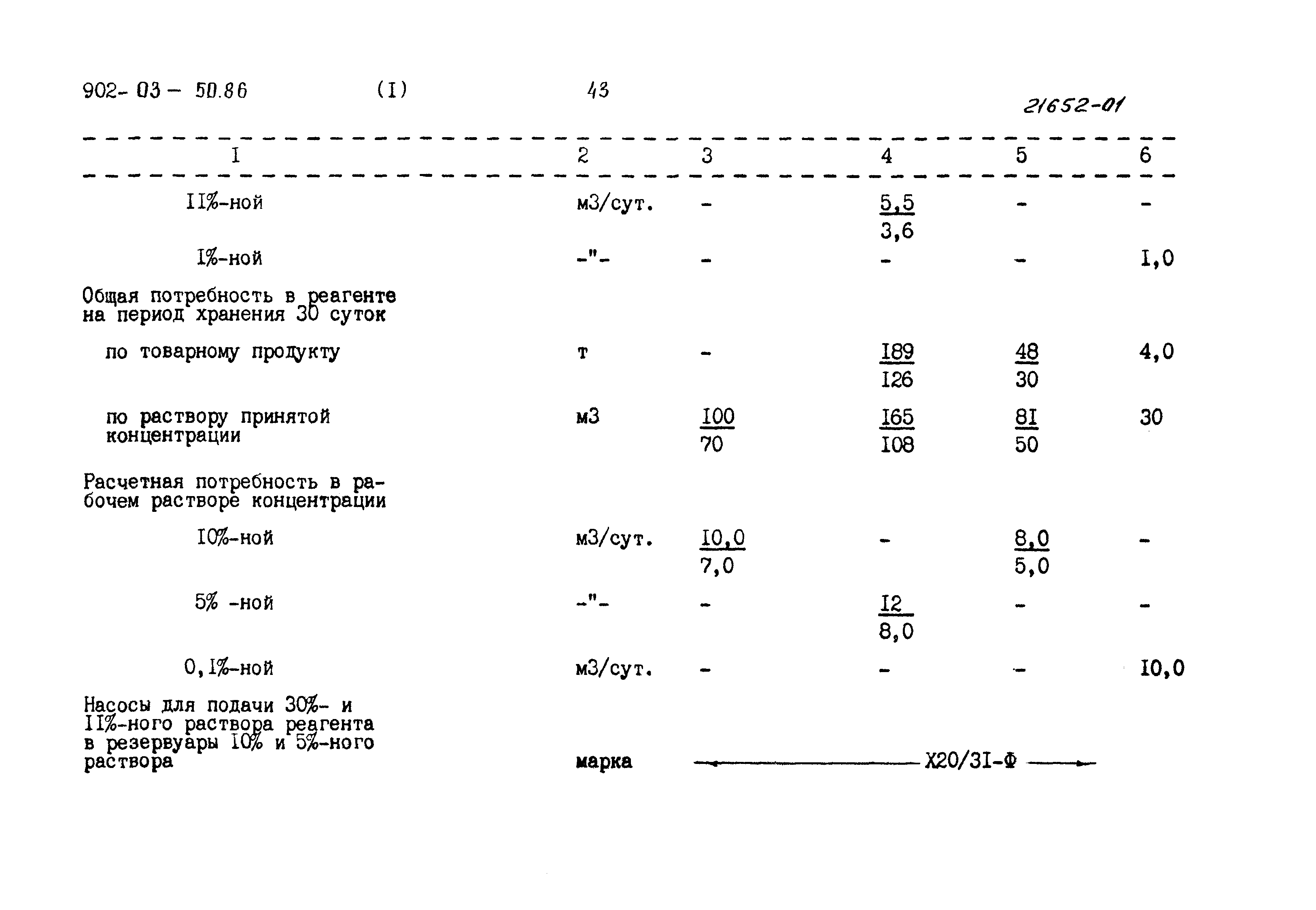 Типовые материалы для проектирования 902-03-50.86