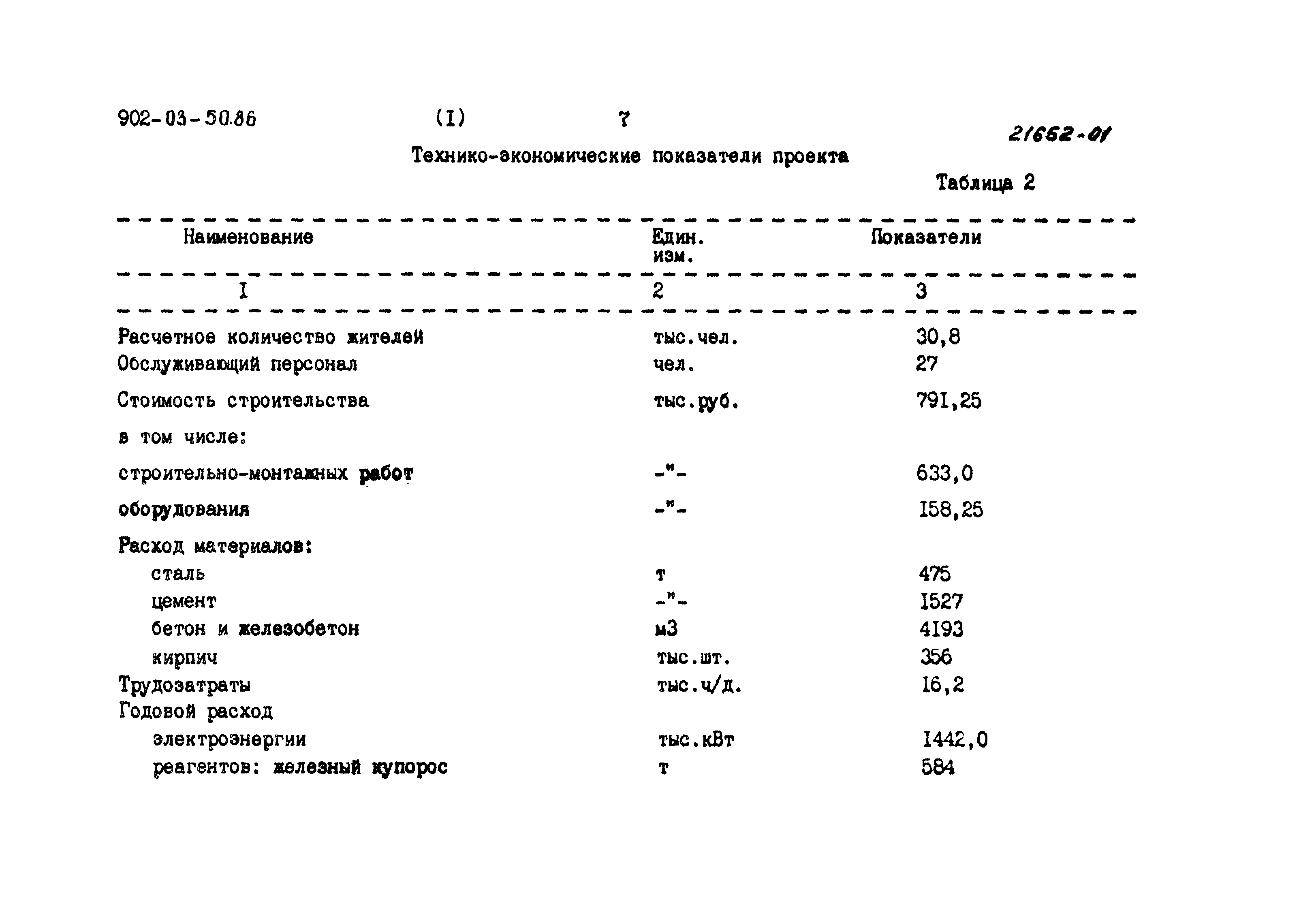 Типовые материалы для проектирования 902-03-50.86