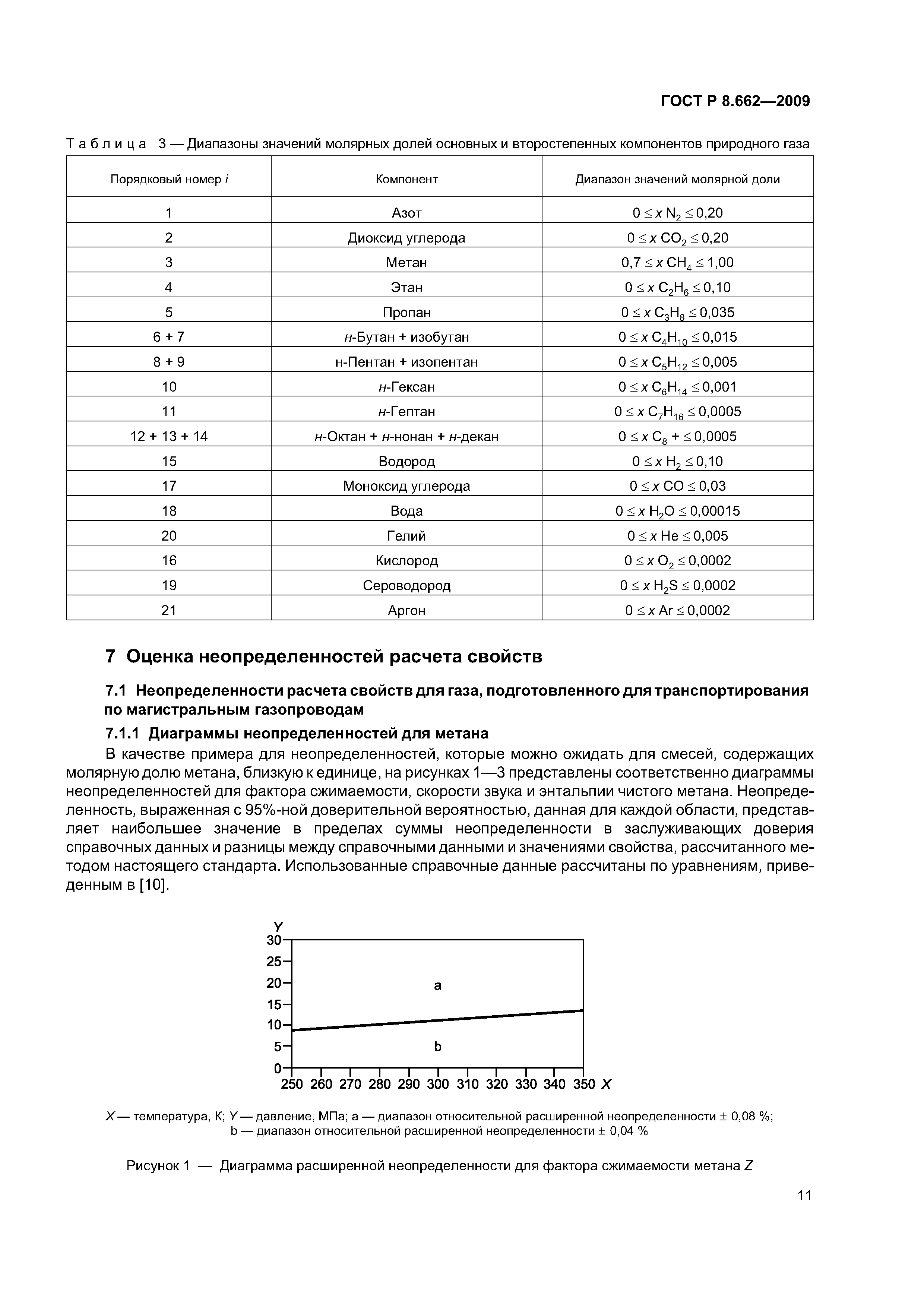 ГОСТ Р 8.662-2009