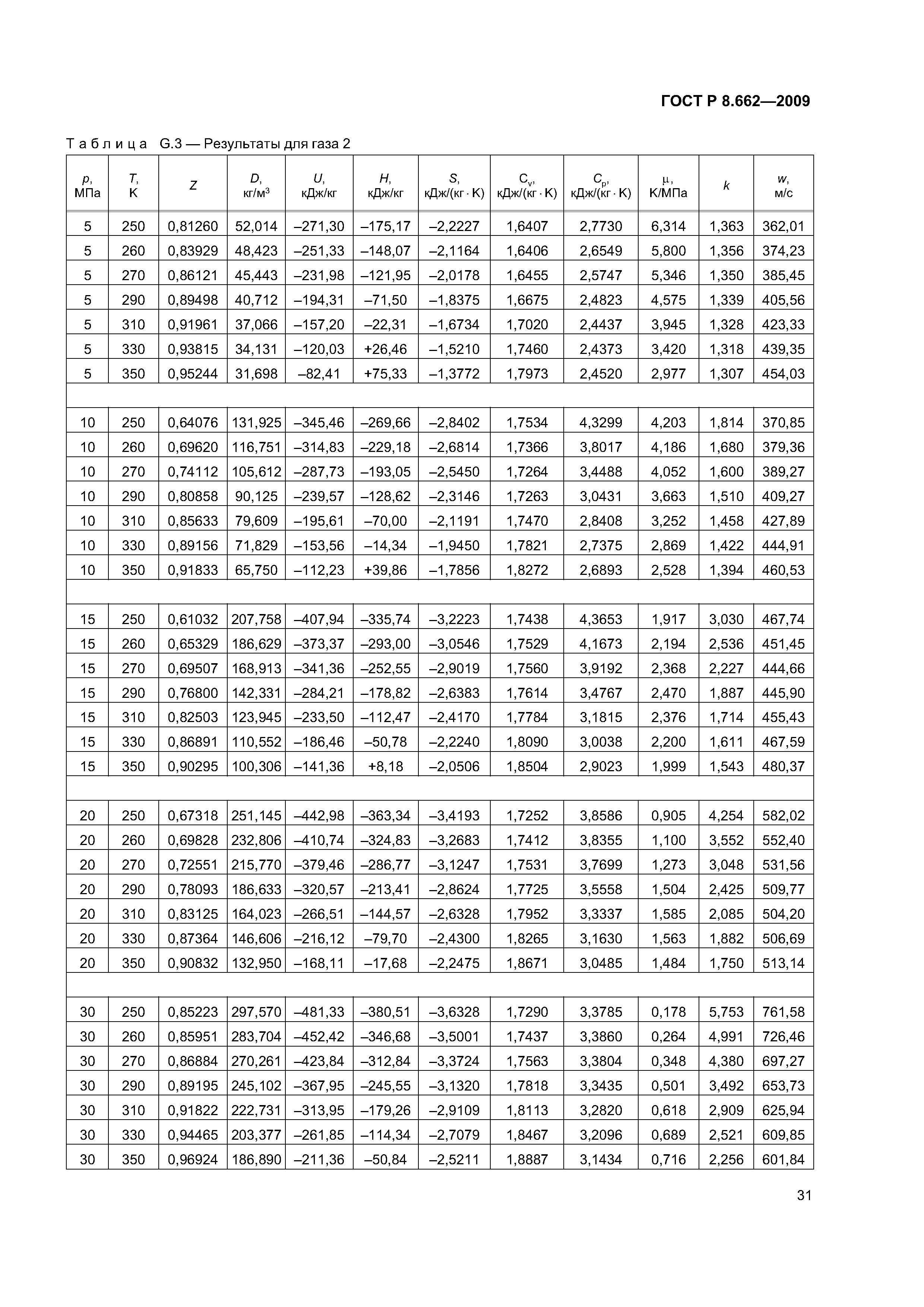 ГОСТ Р 8.662-2009