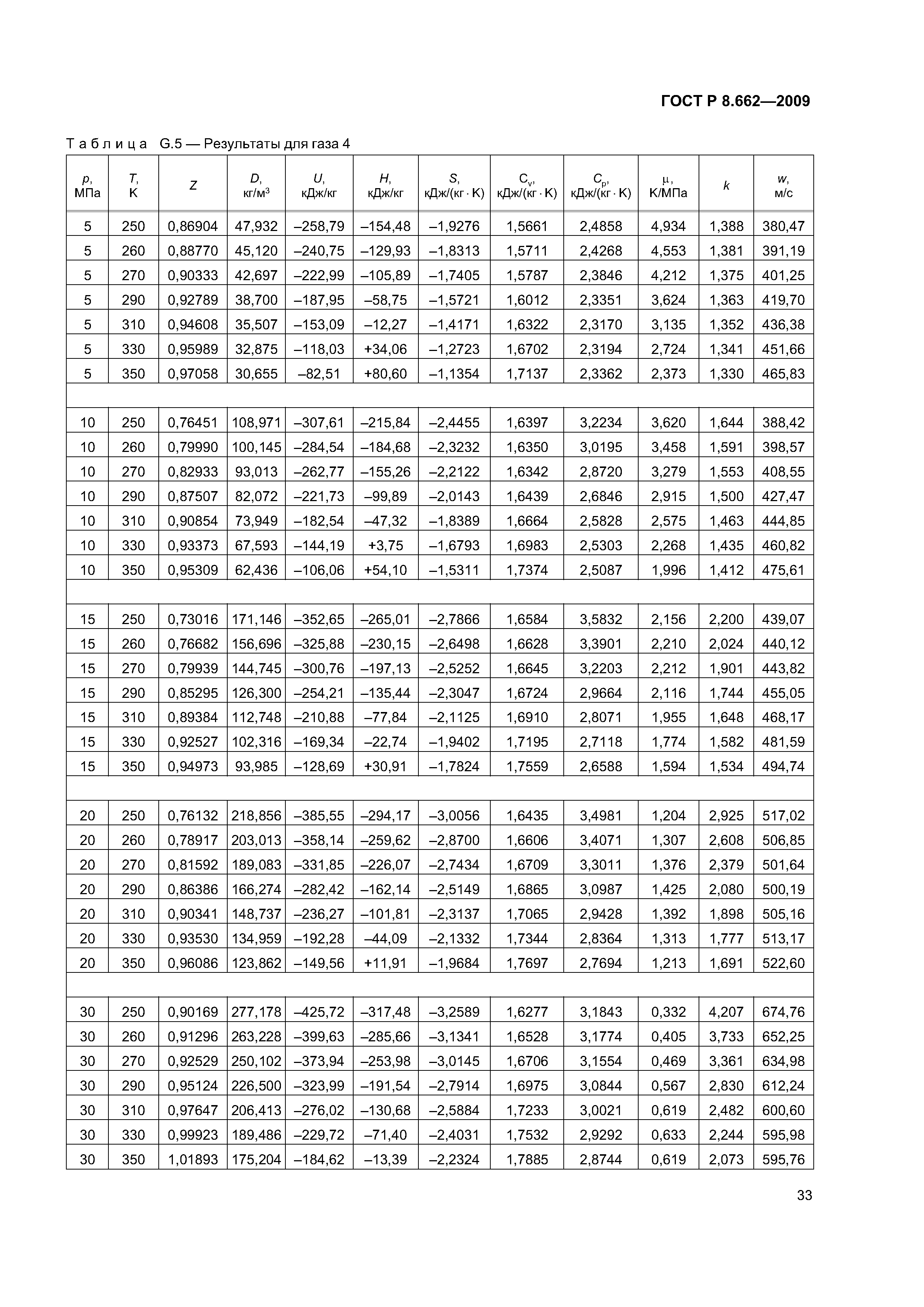 ГОСТ Р 8.662-2009