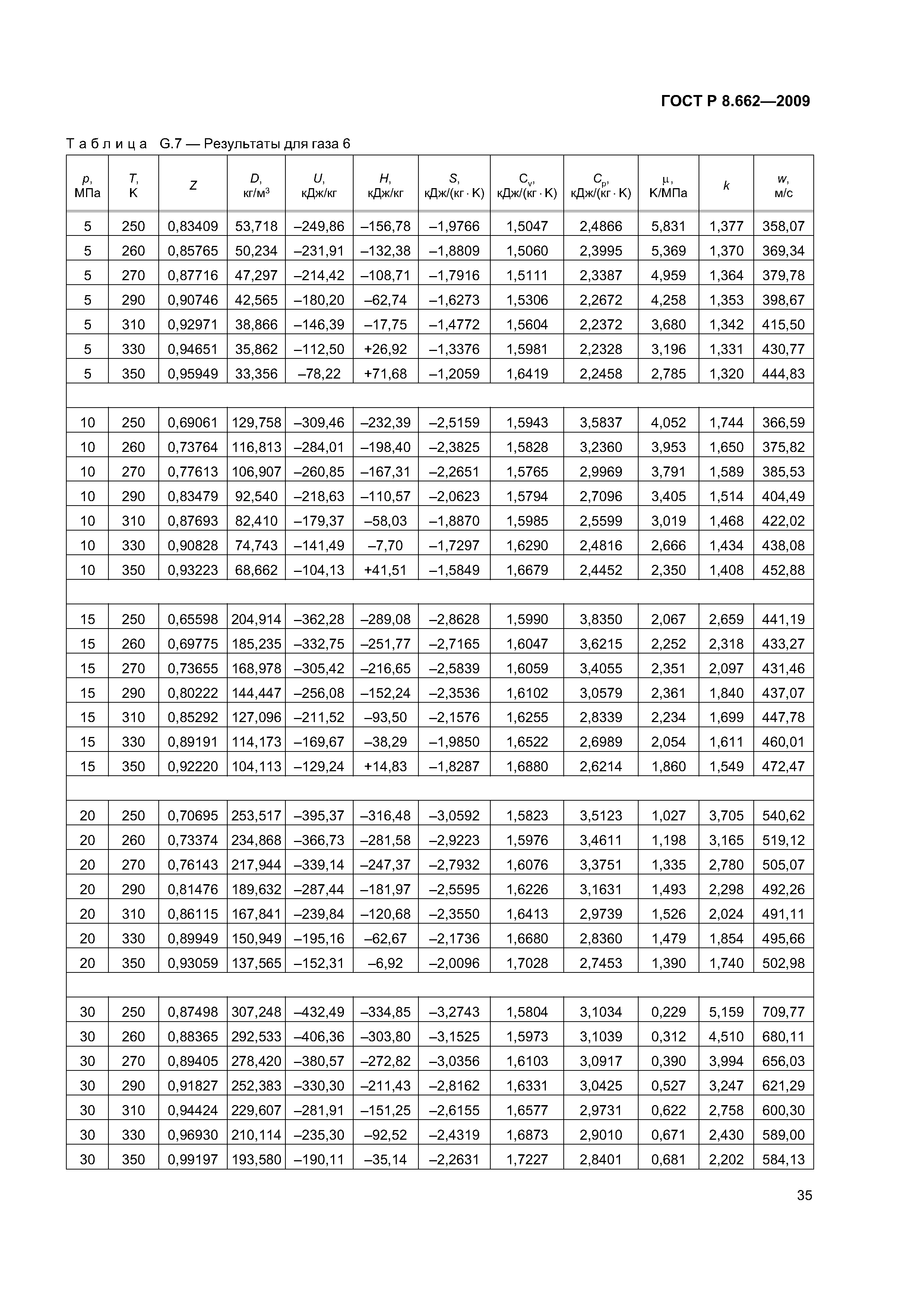 ГОСТ Р 8.662-2009