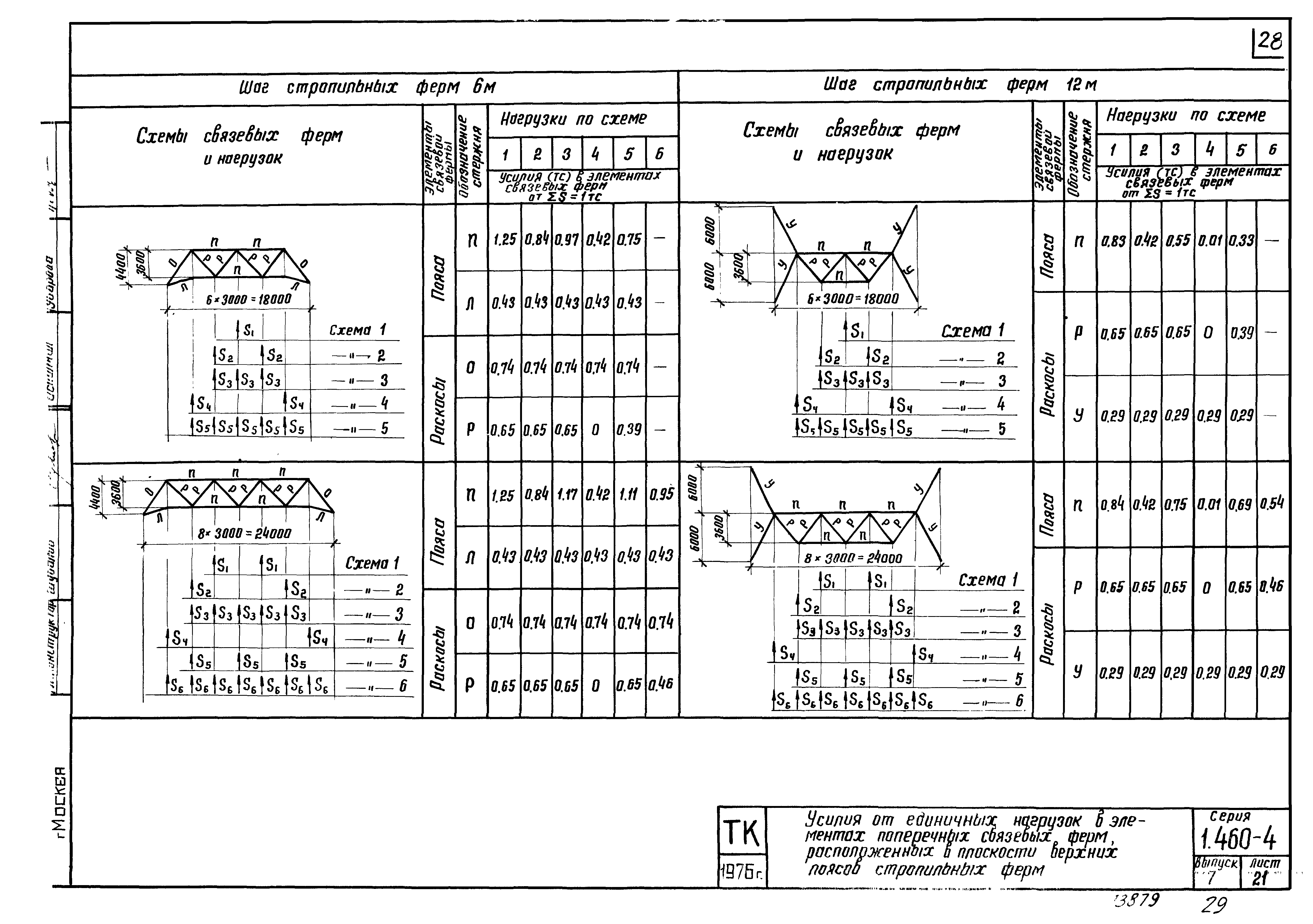 Серия 1.460-4