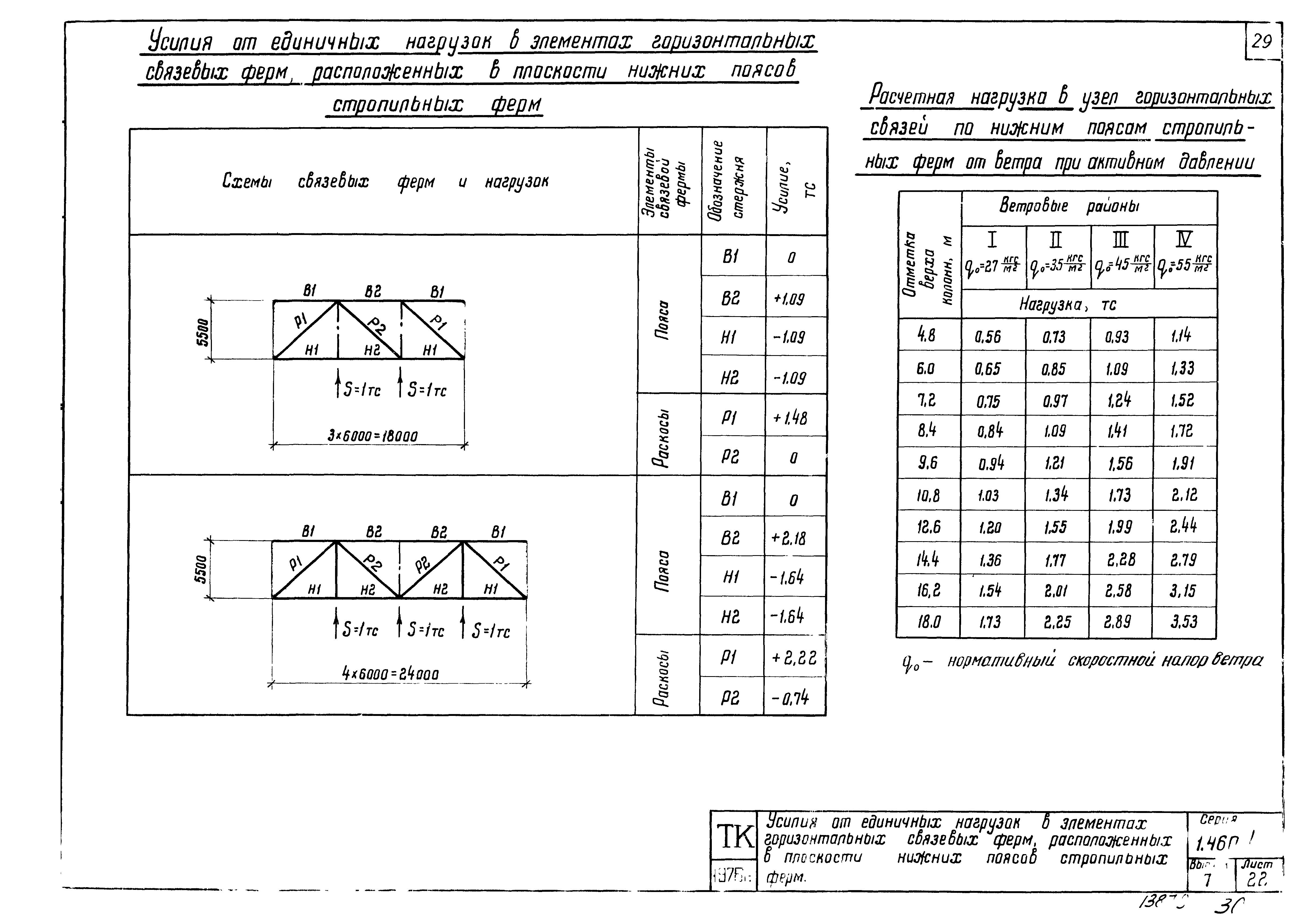 Серия 1.460-4