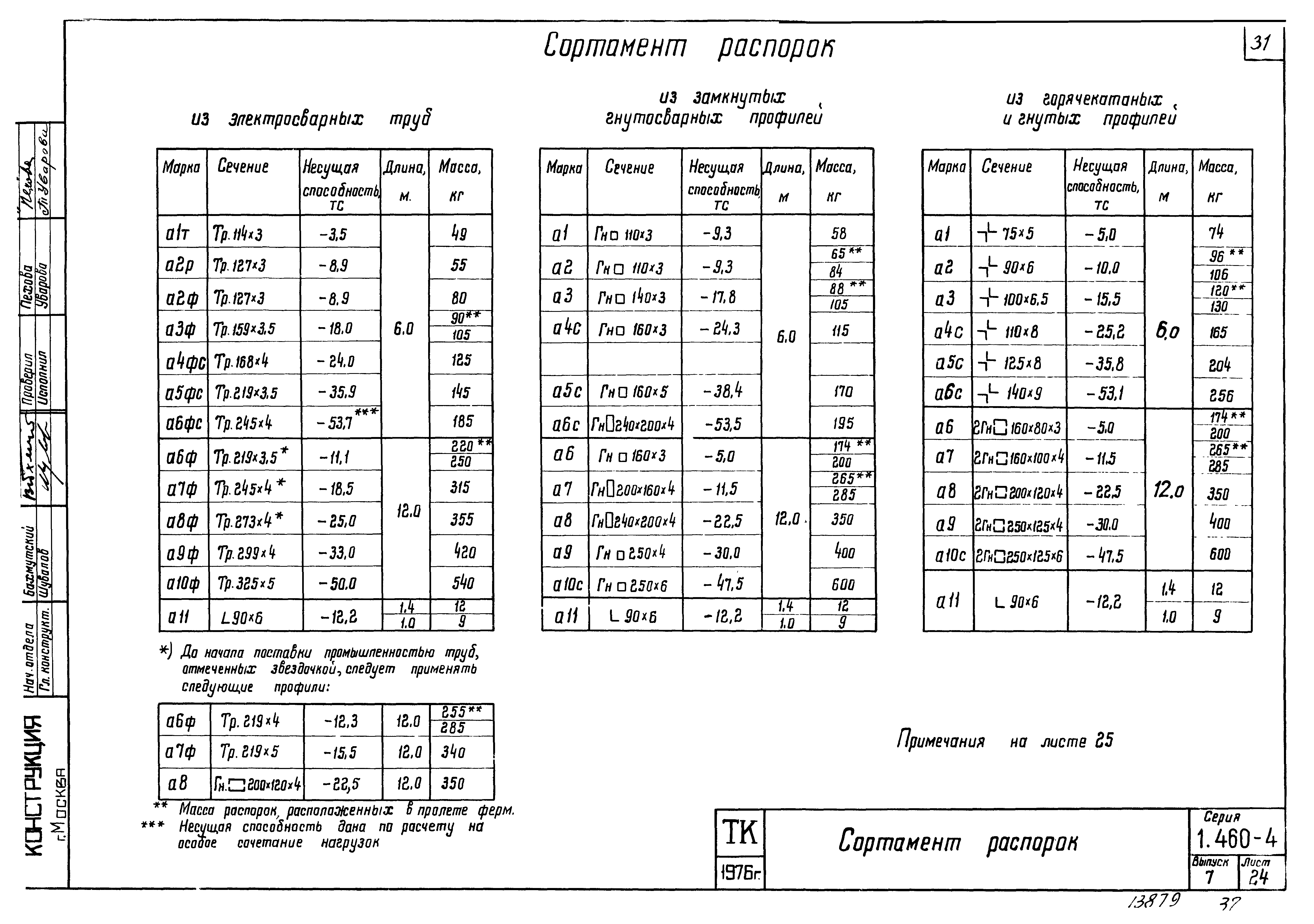 Серия 1.460-4