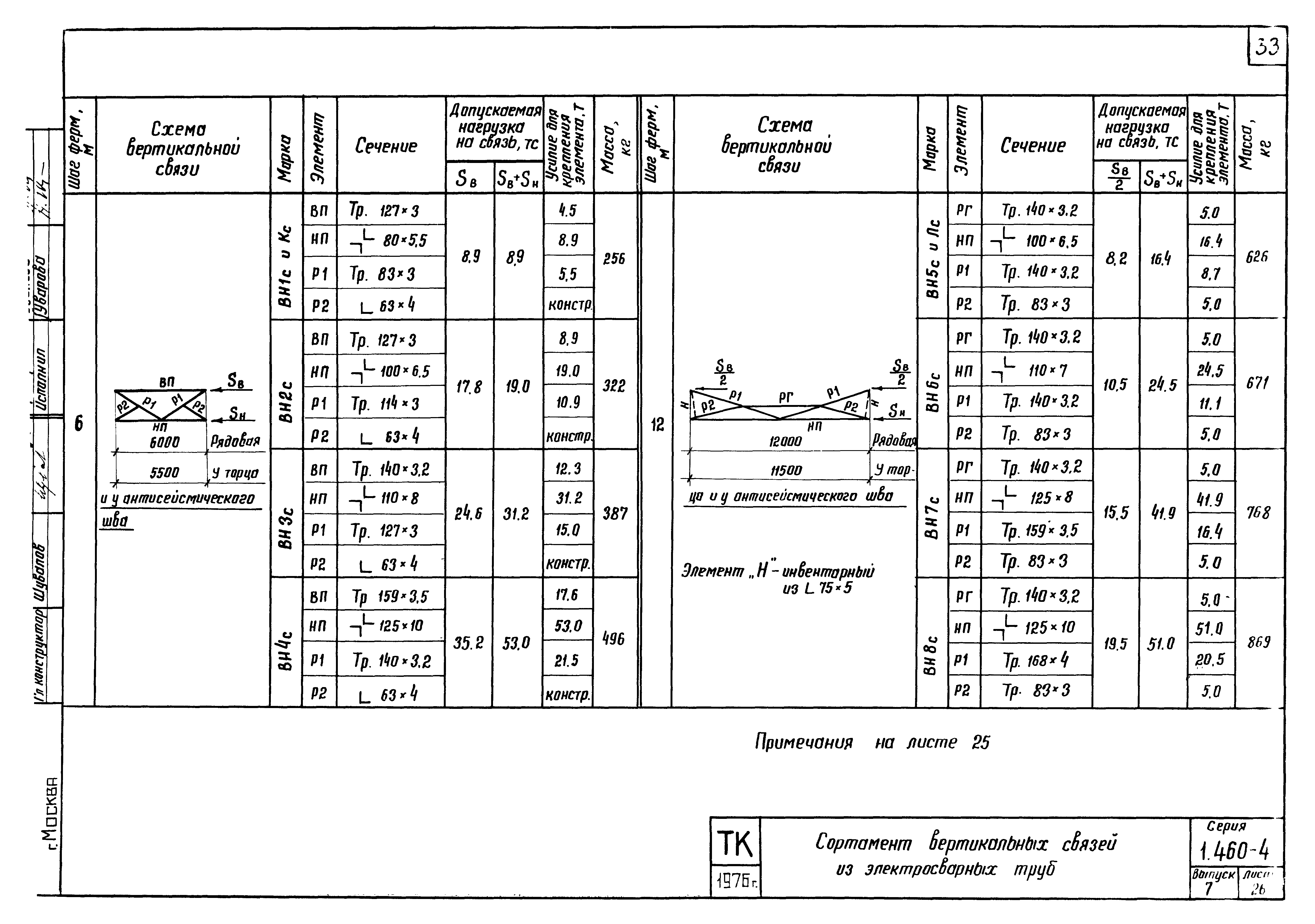 Серия 1.460-4