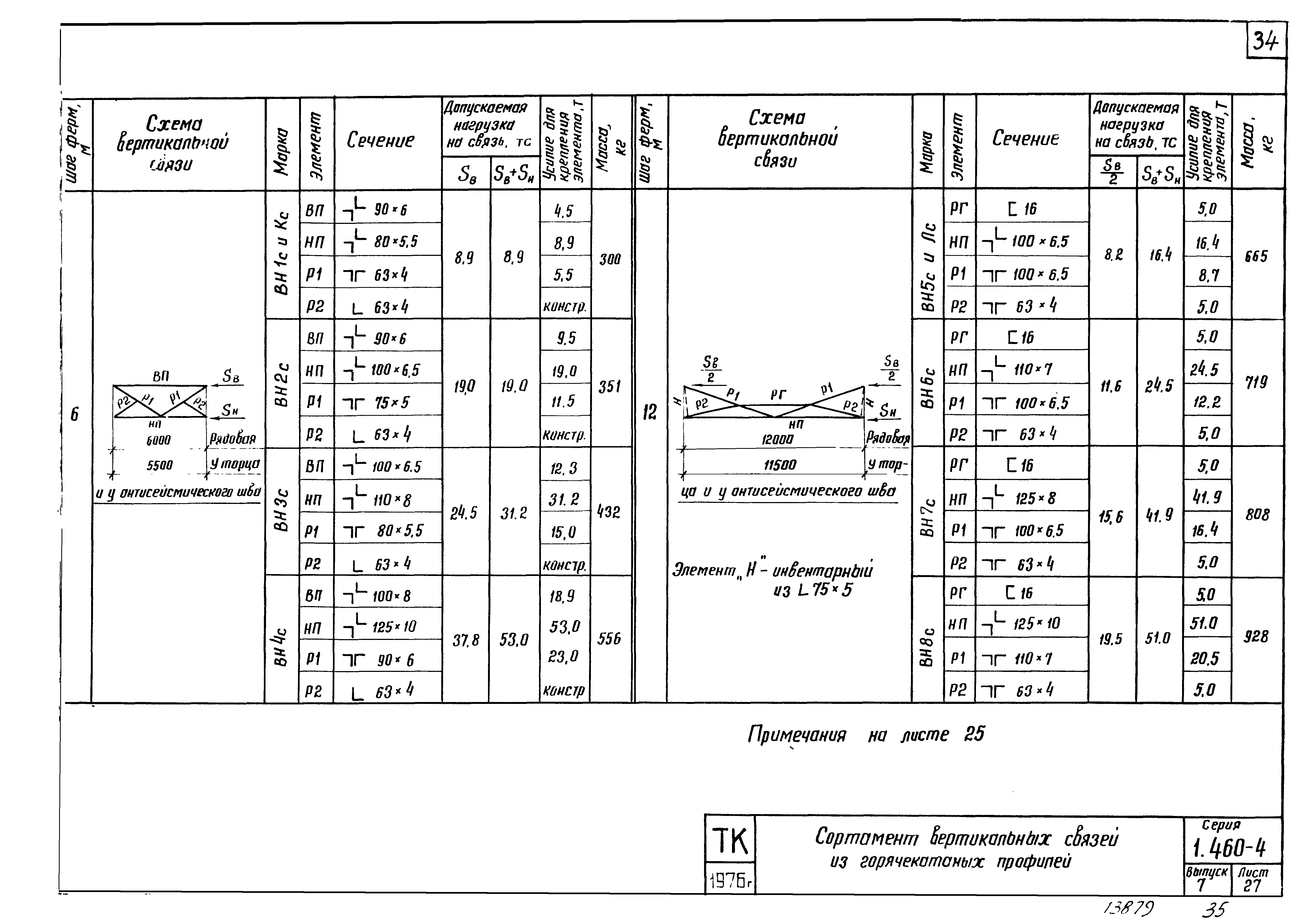 Серия 1.460-4