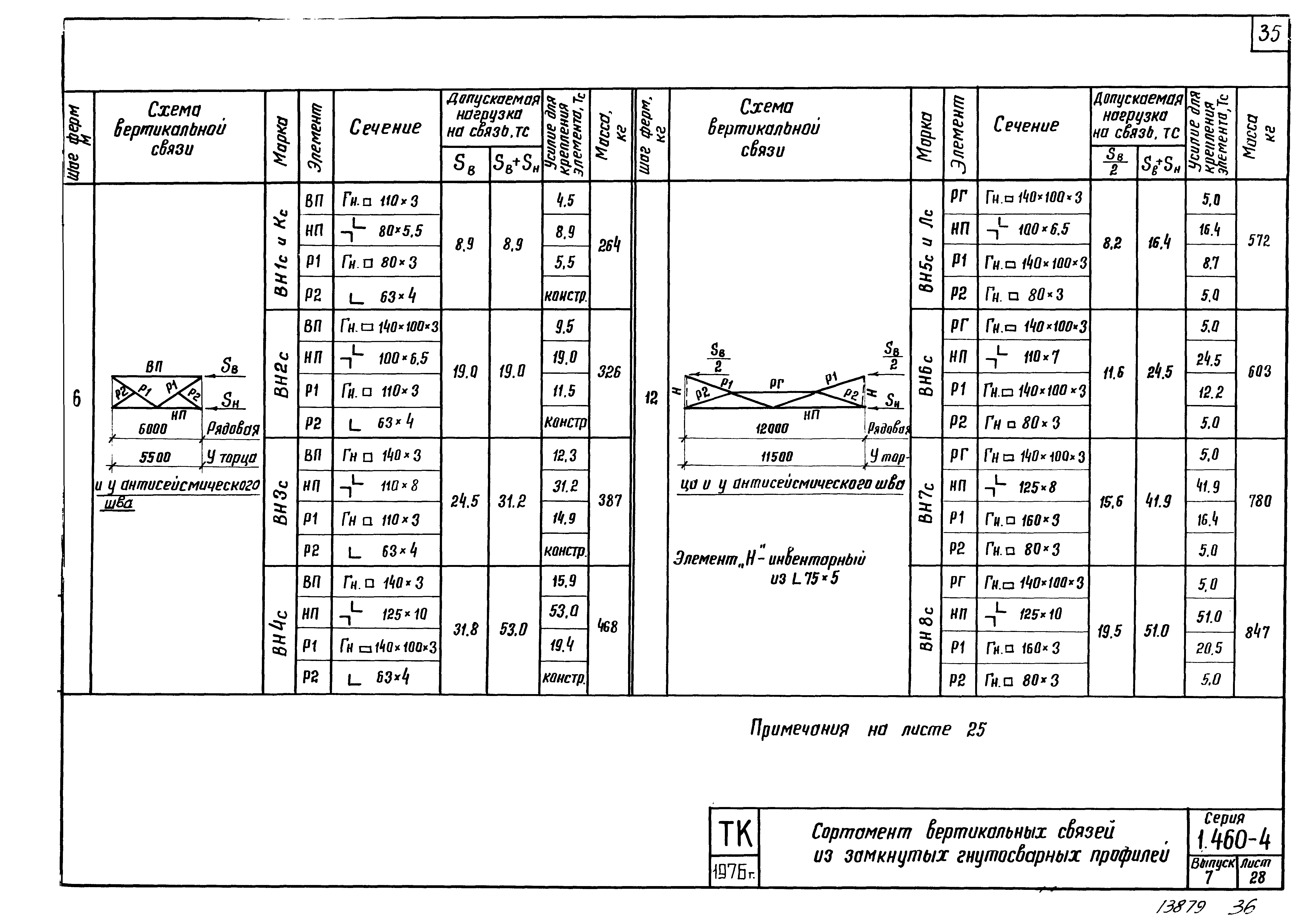 Серия 1.460-4