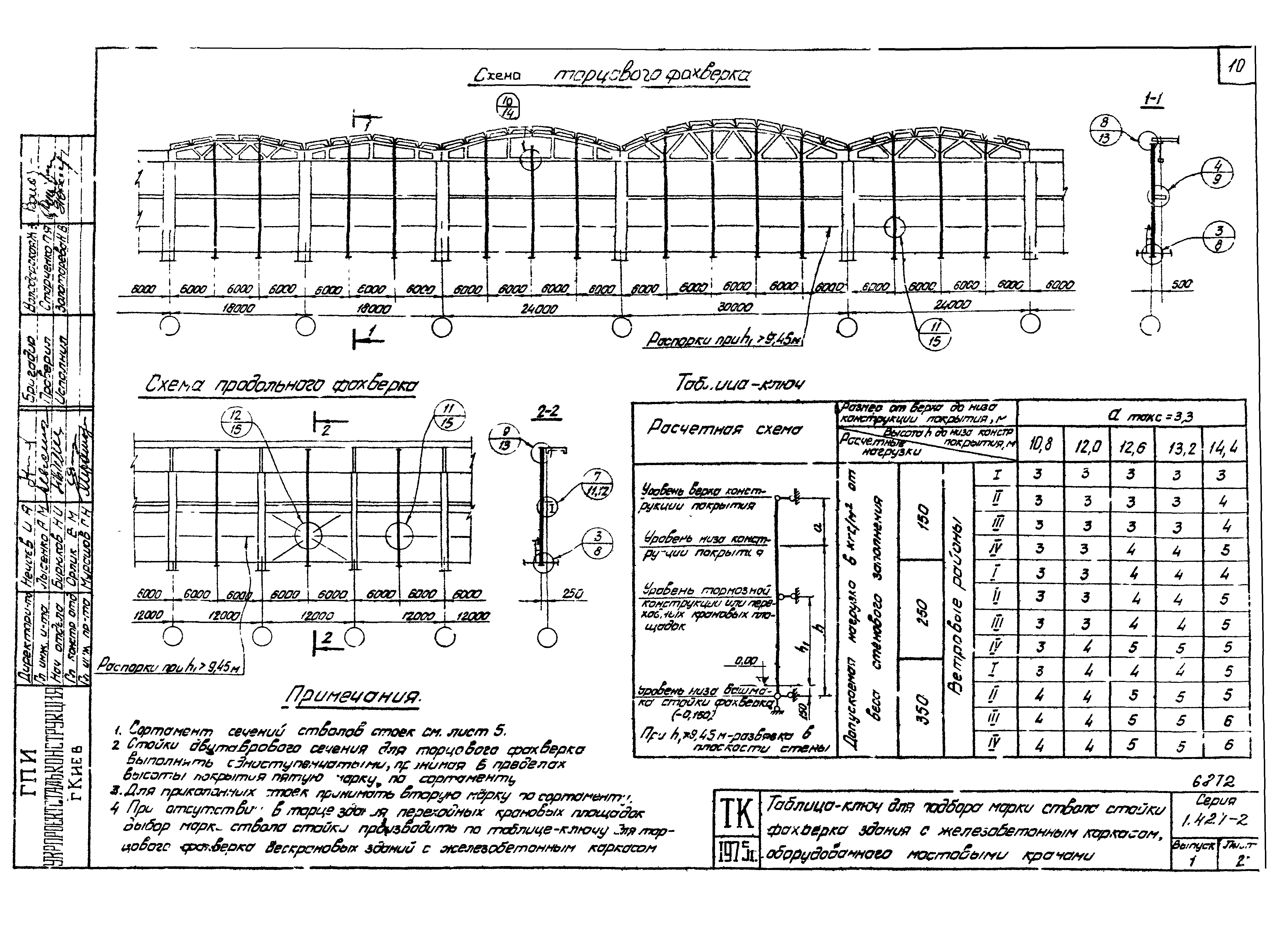 Серия 1.427-2