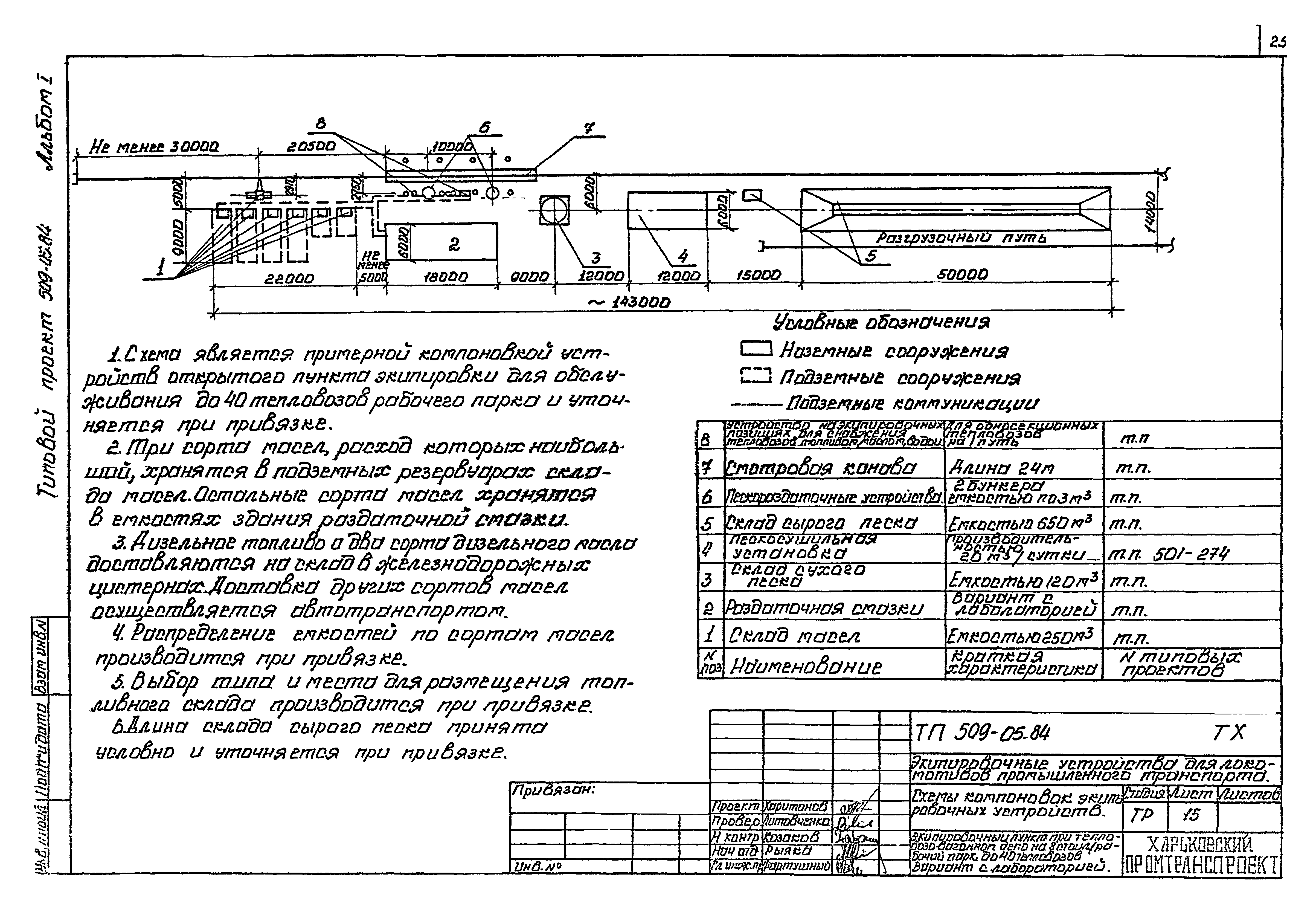 Типовые проектные решения 509-05.84