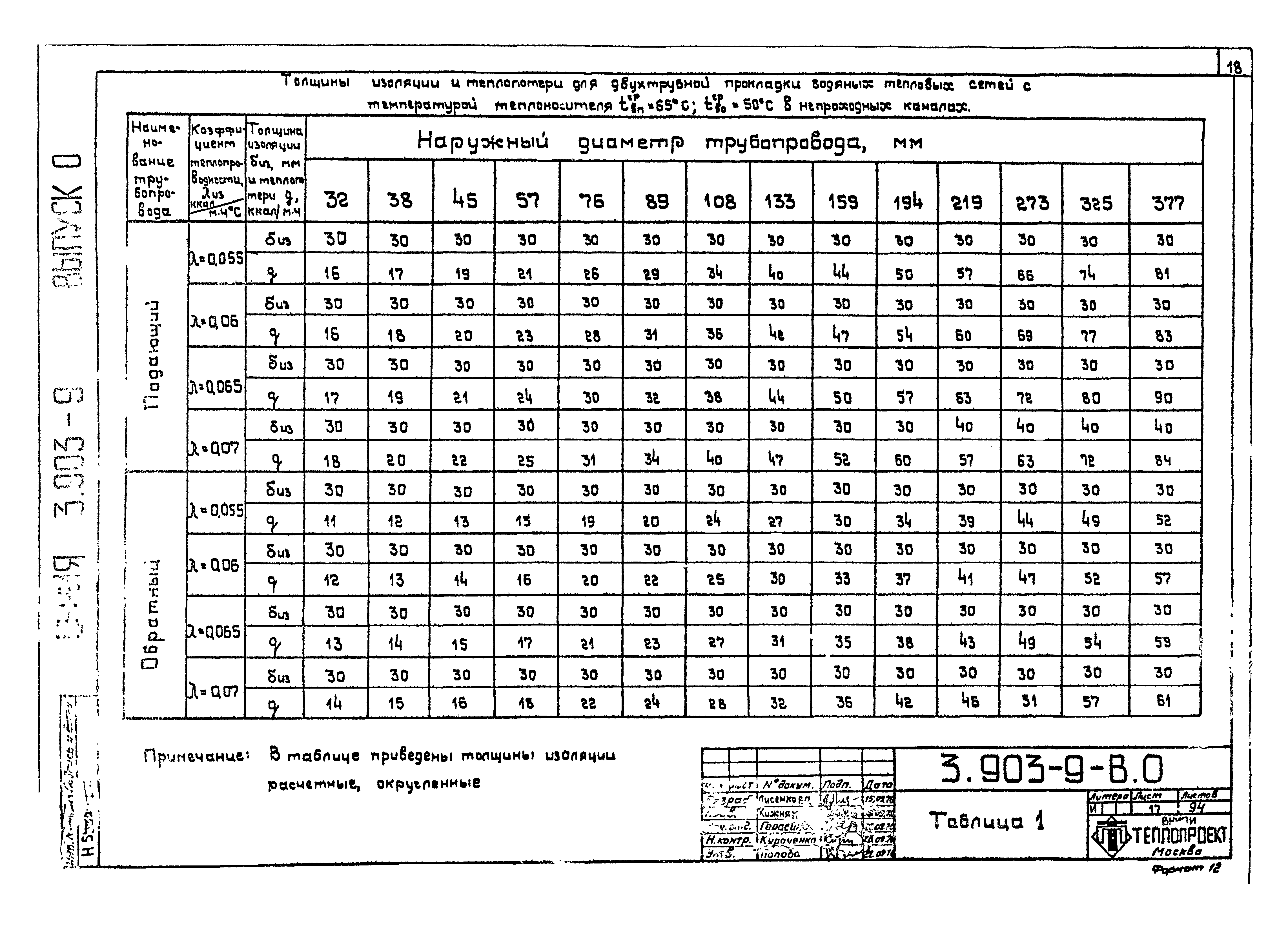 Серия 3.903-9