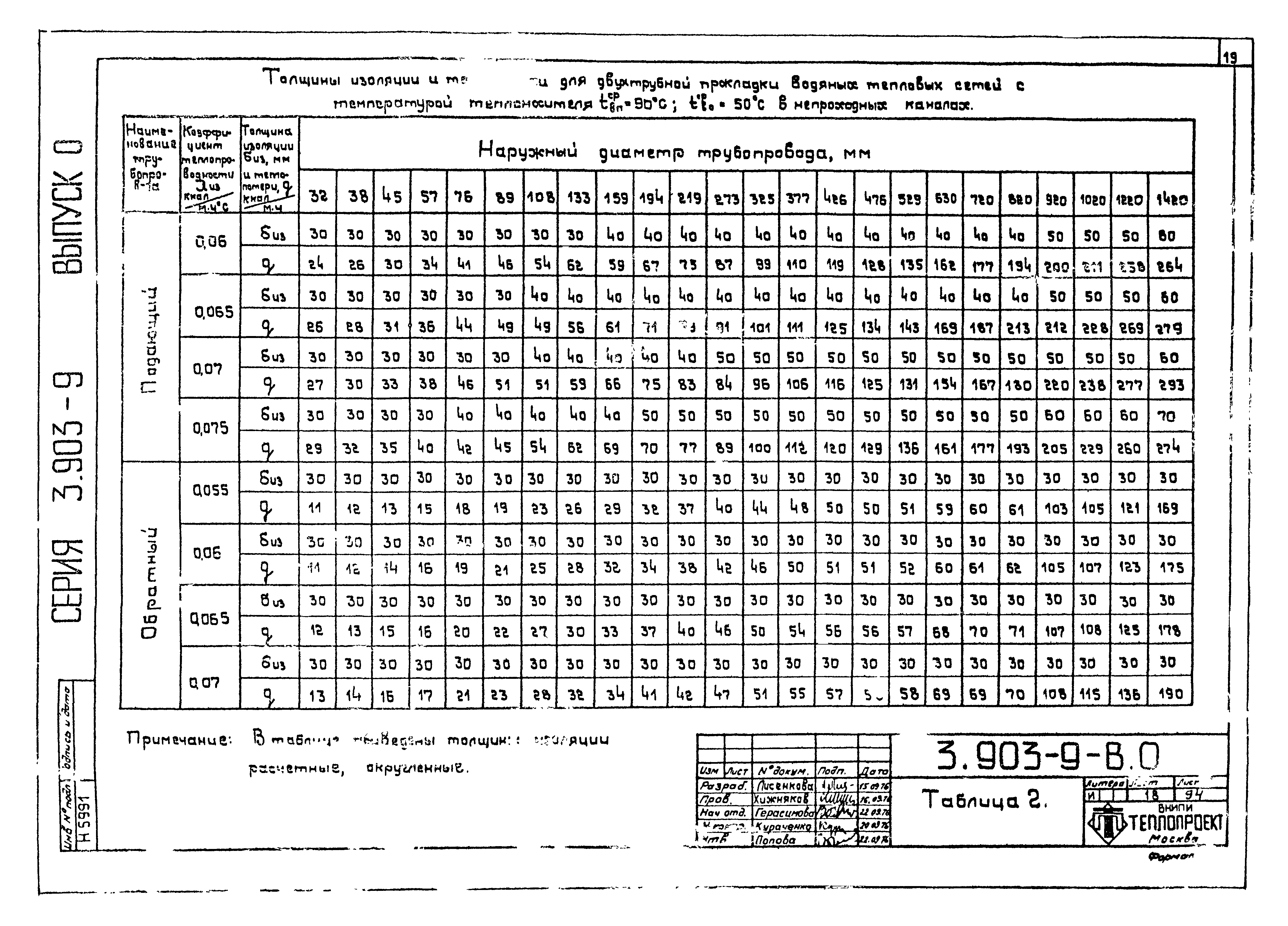 Серия 3.903-9