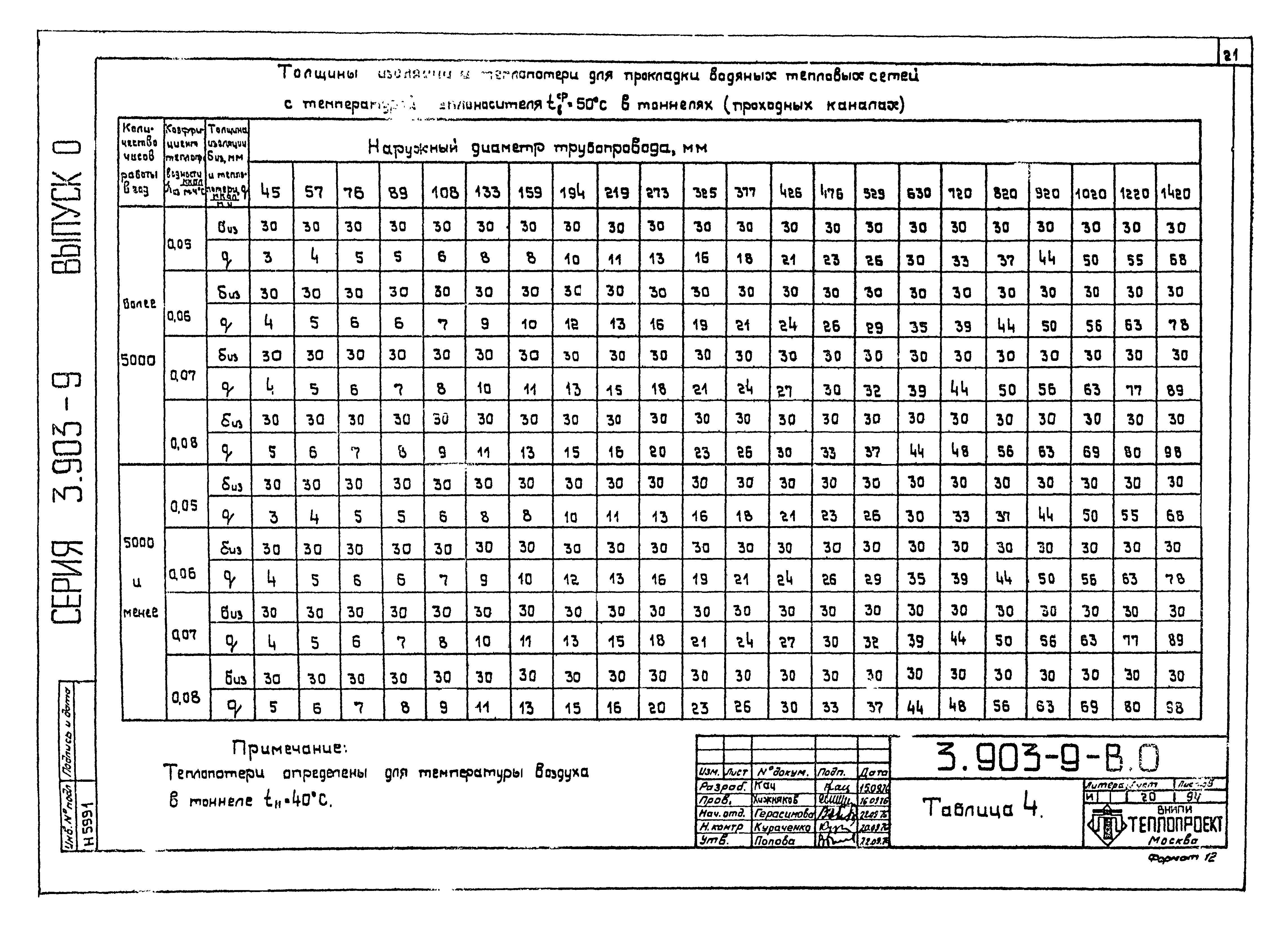 Серия 3.903-9