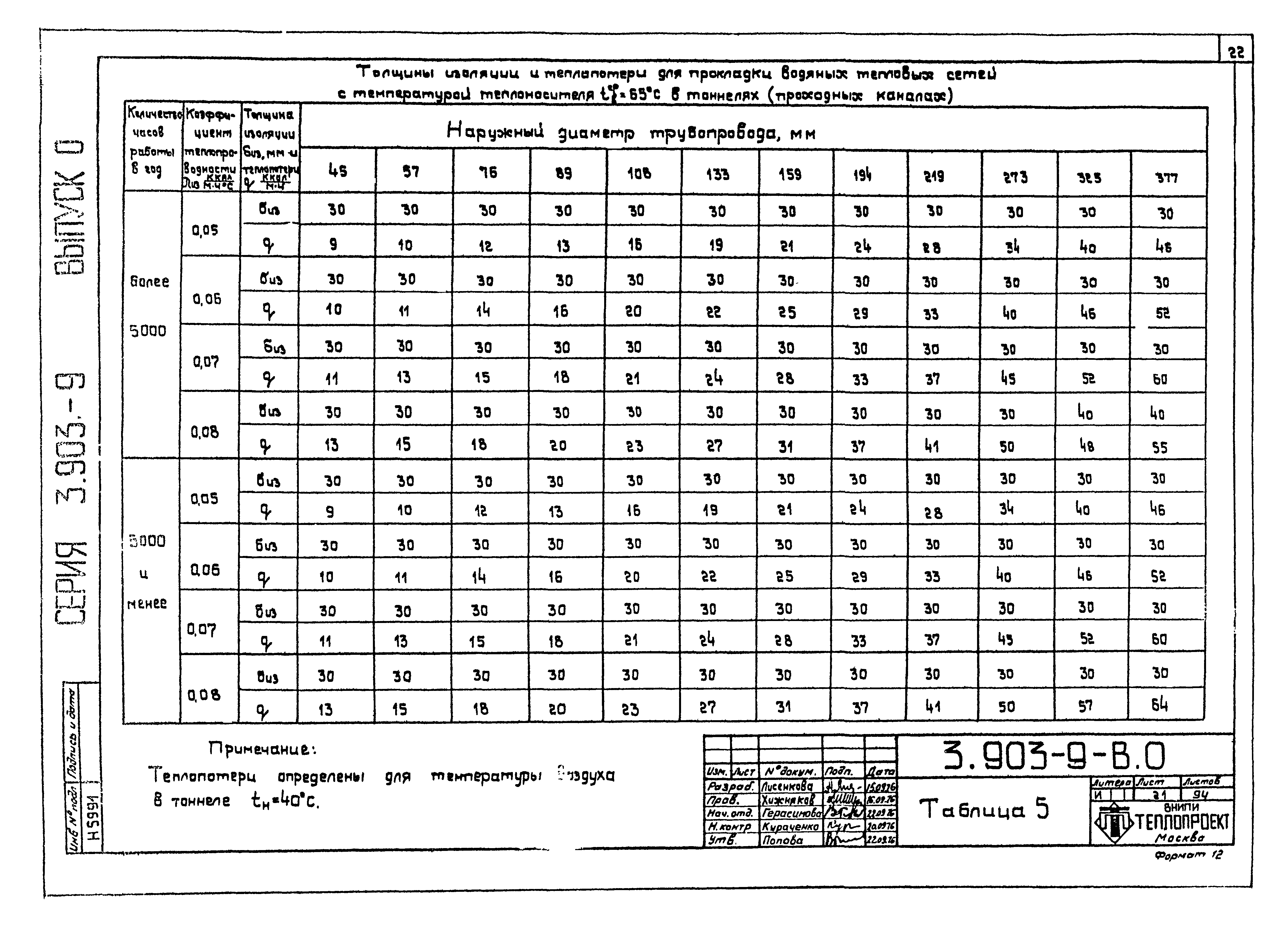 Серия 3.903-9