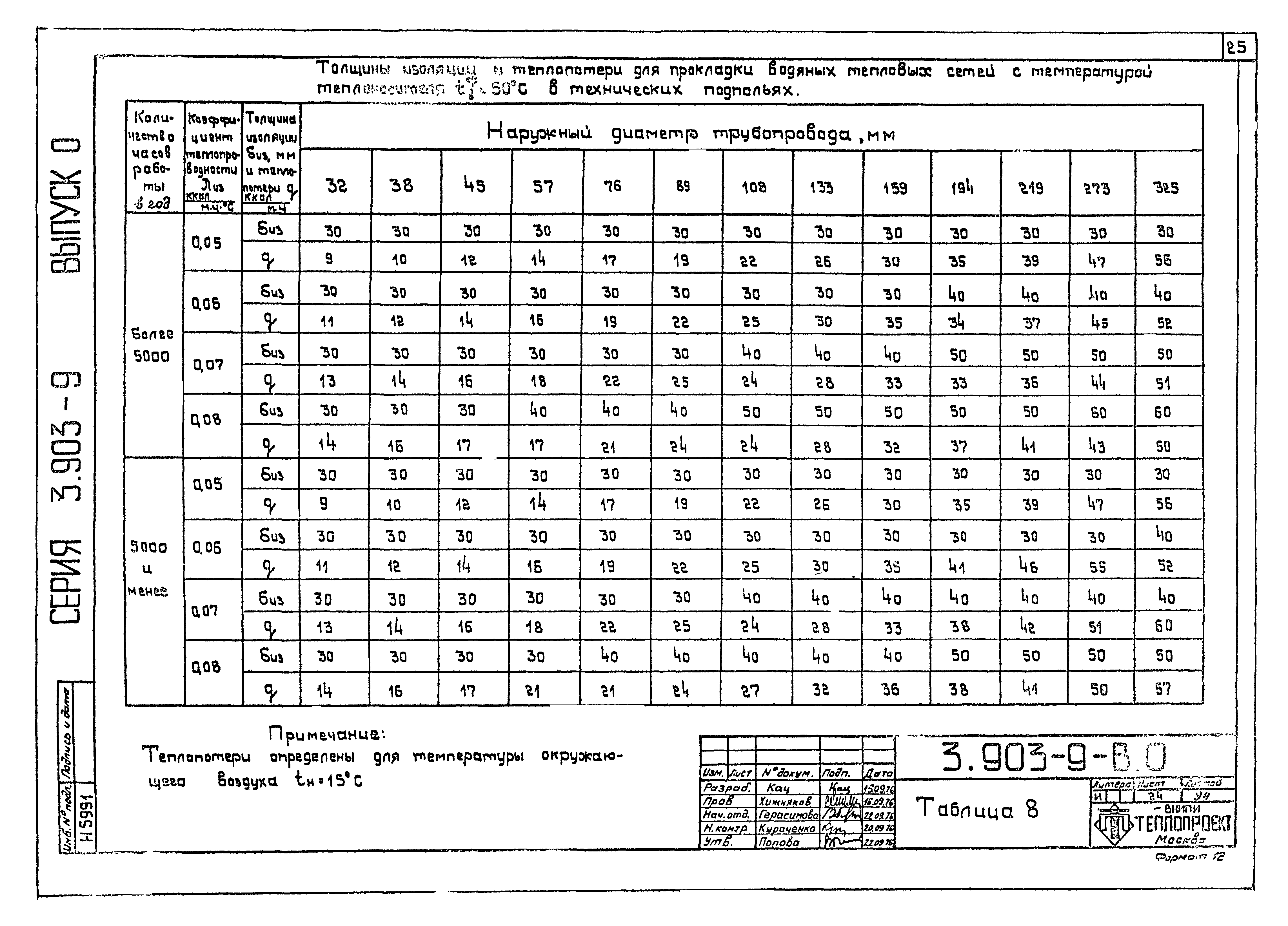 Серия 3.903-9