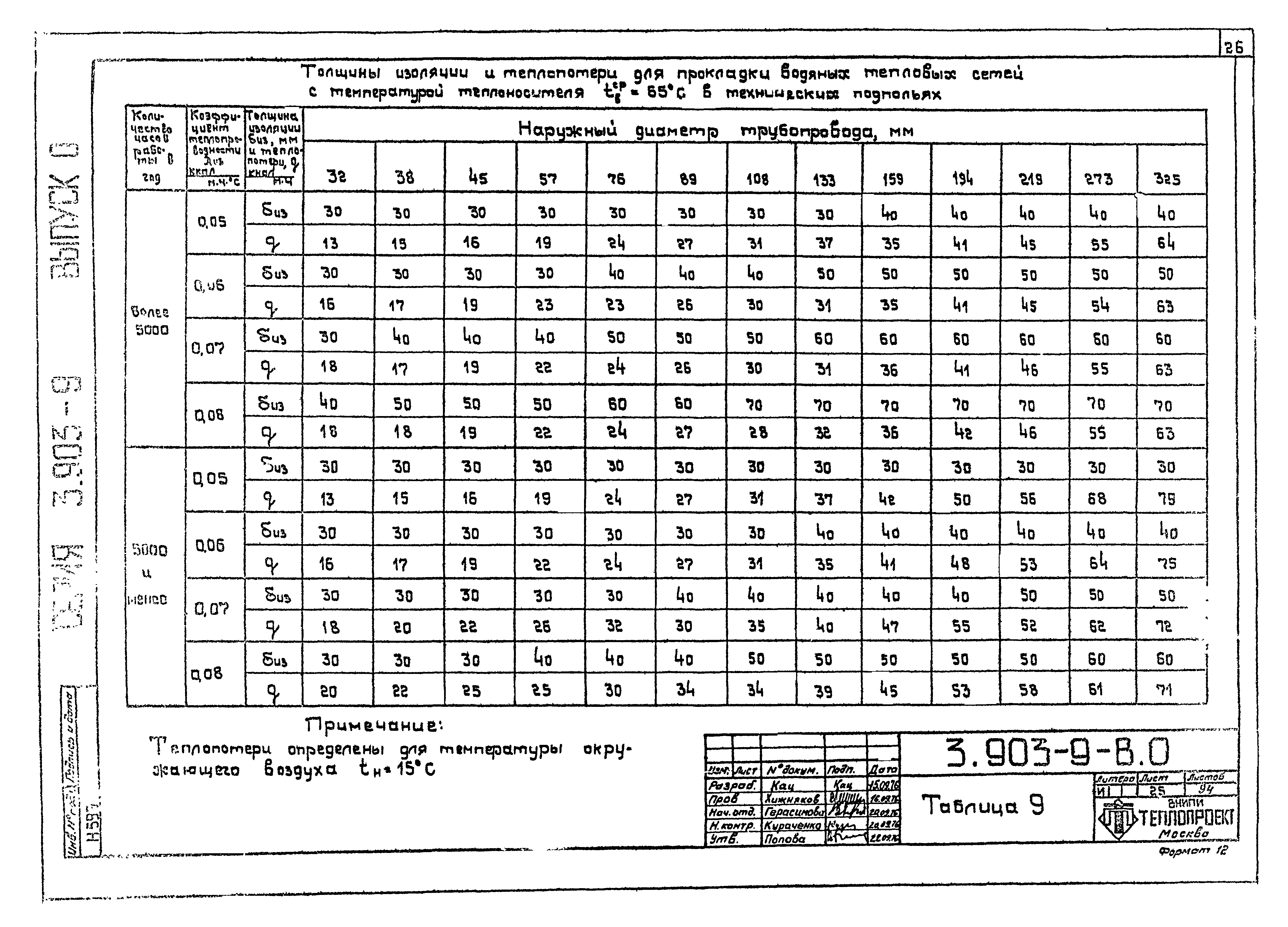 Серия 3.903-9