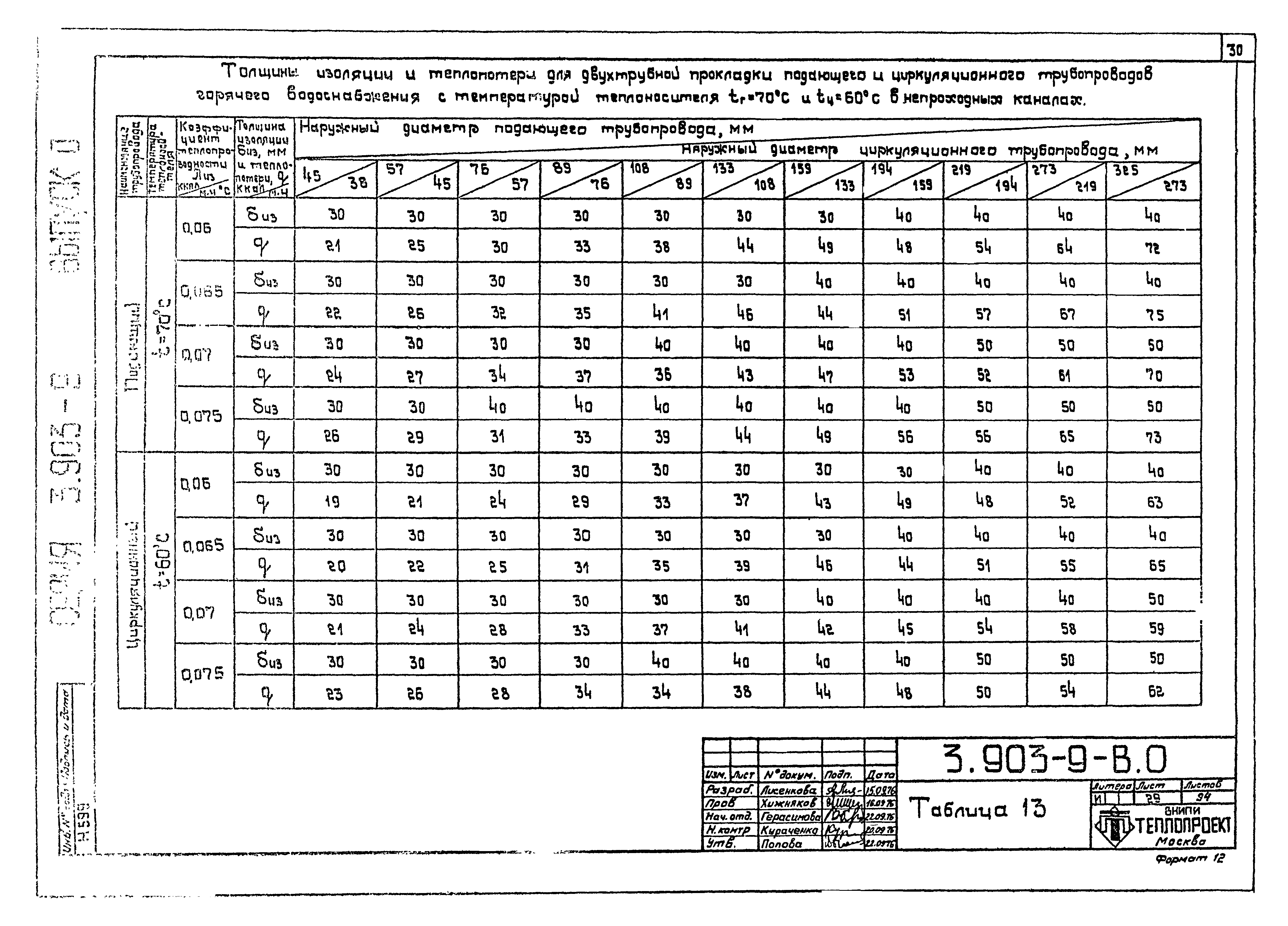 Серия 3.903-9