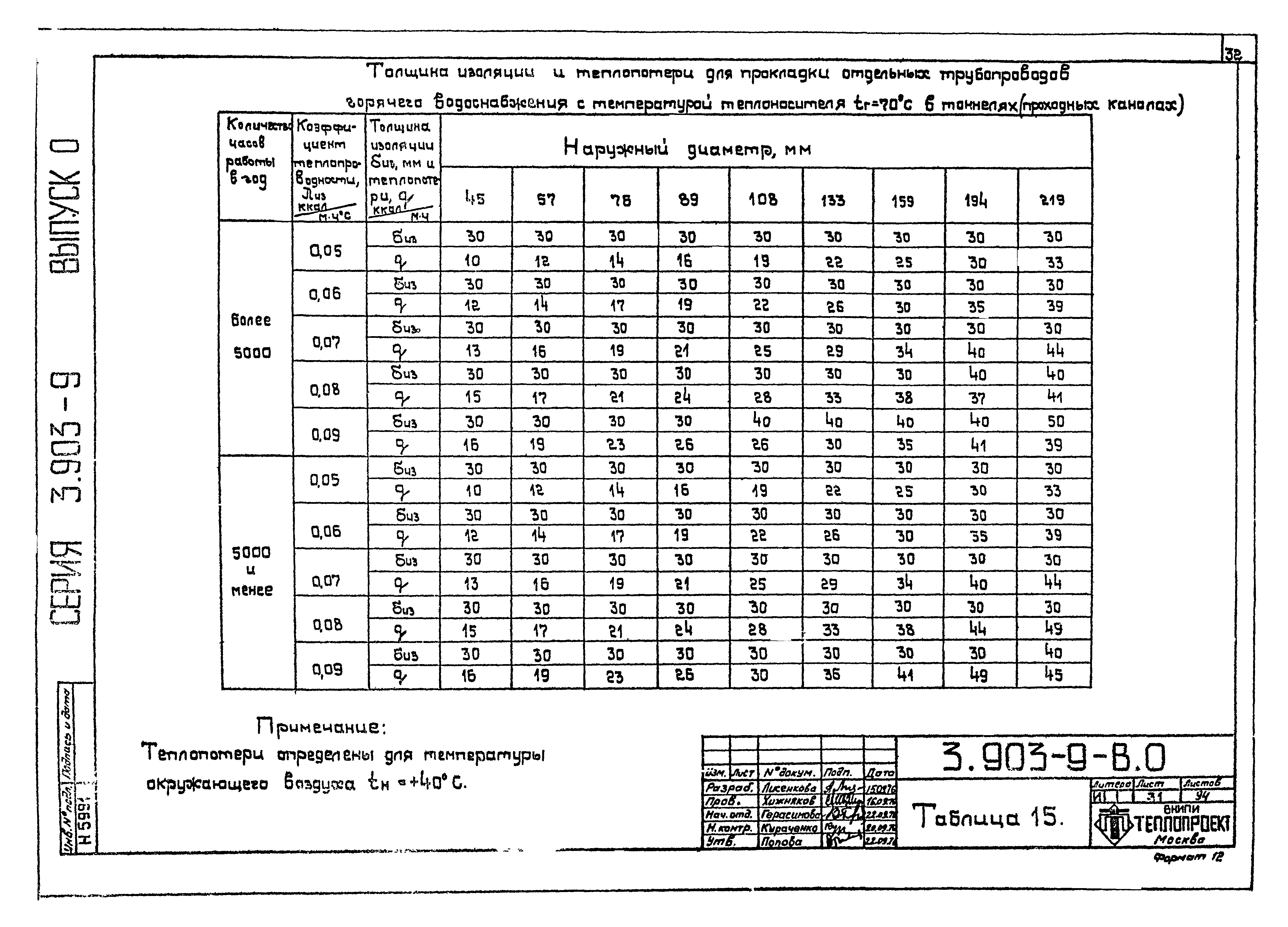 Серия 3.903-9