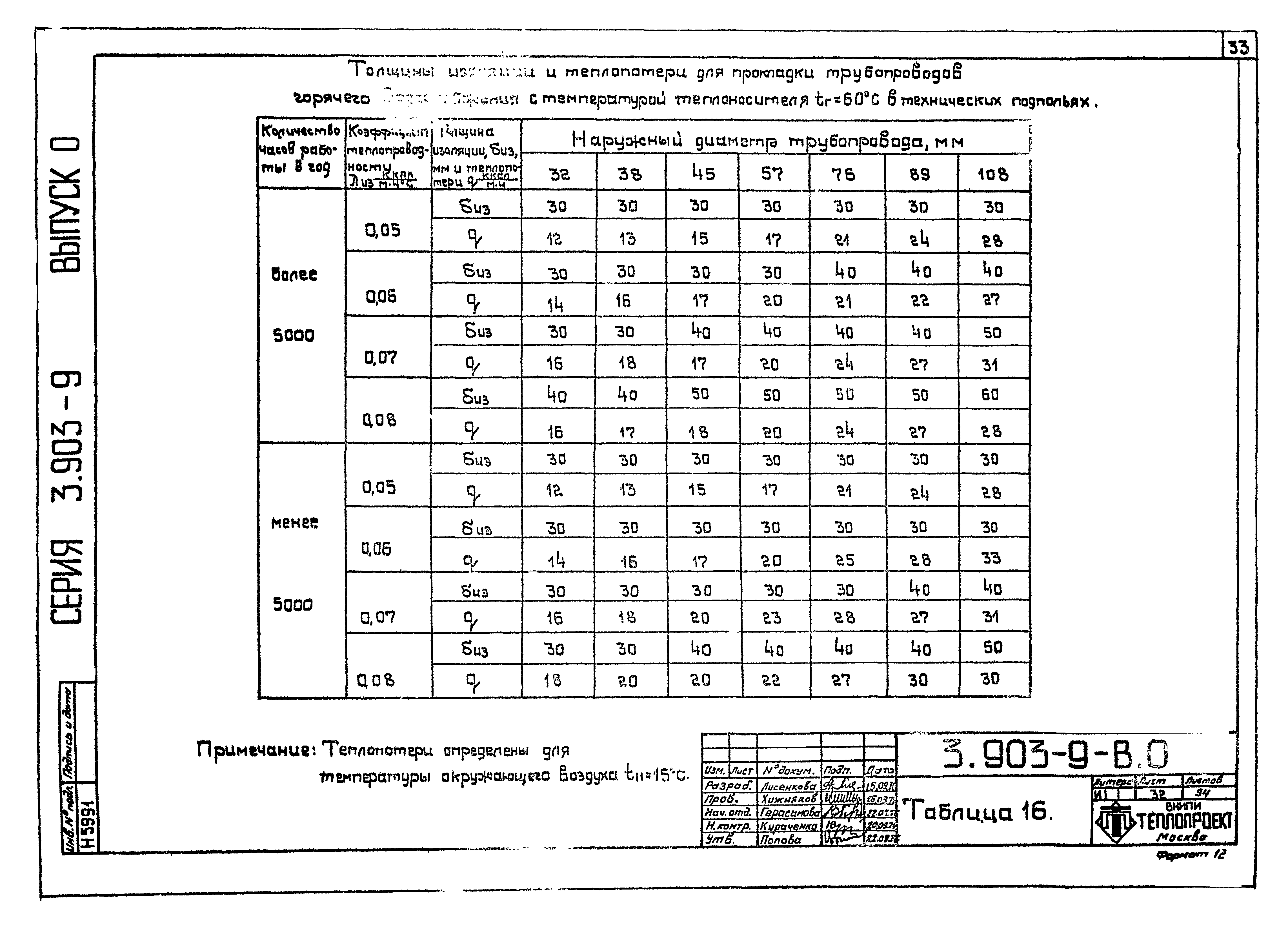 Серия 3.903-9