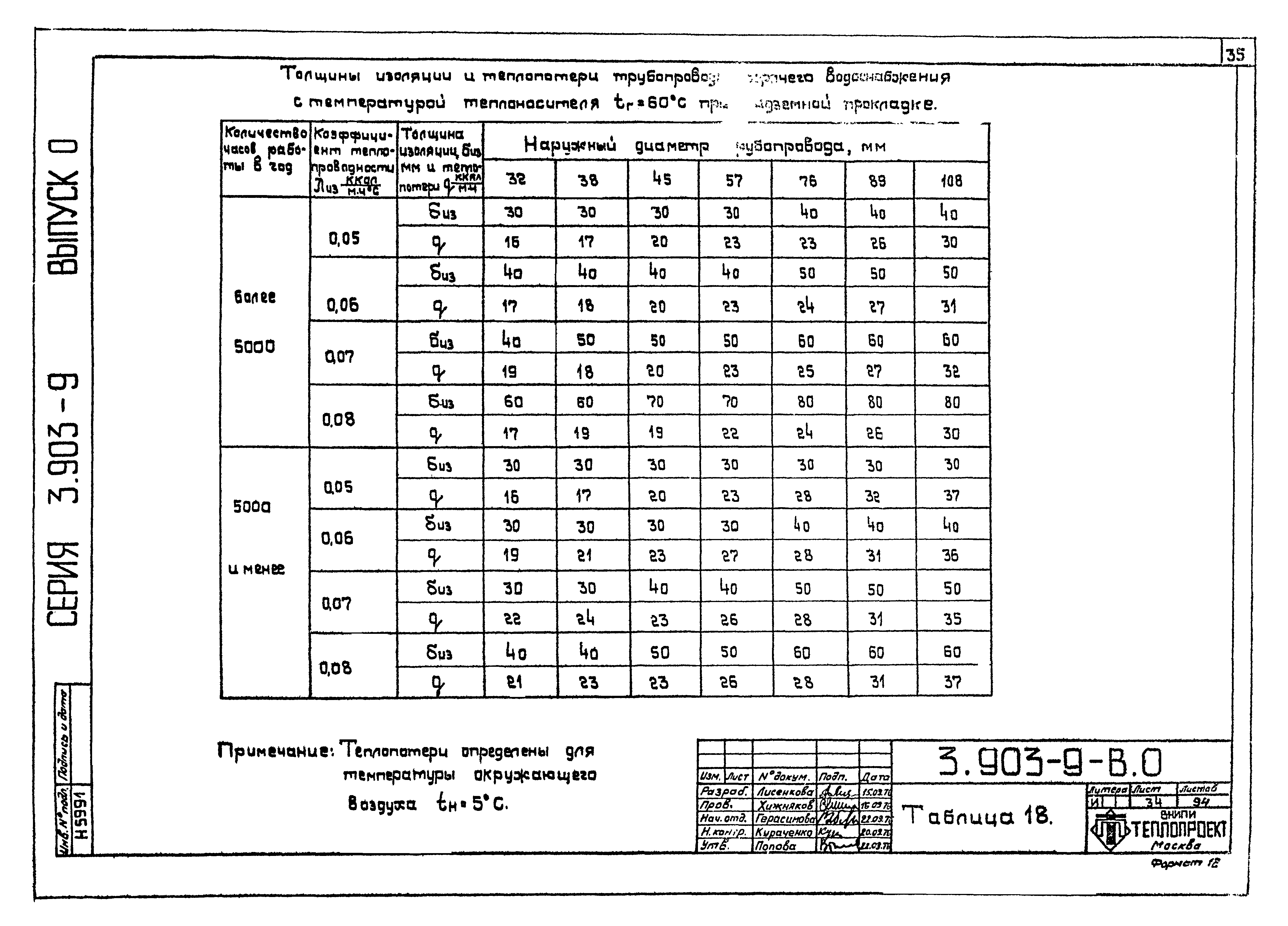 Серия 3.903-9