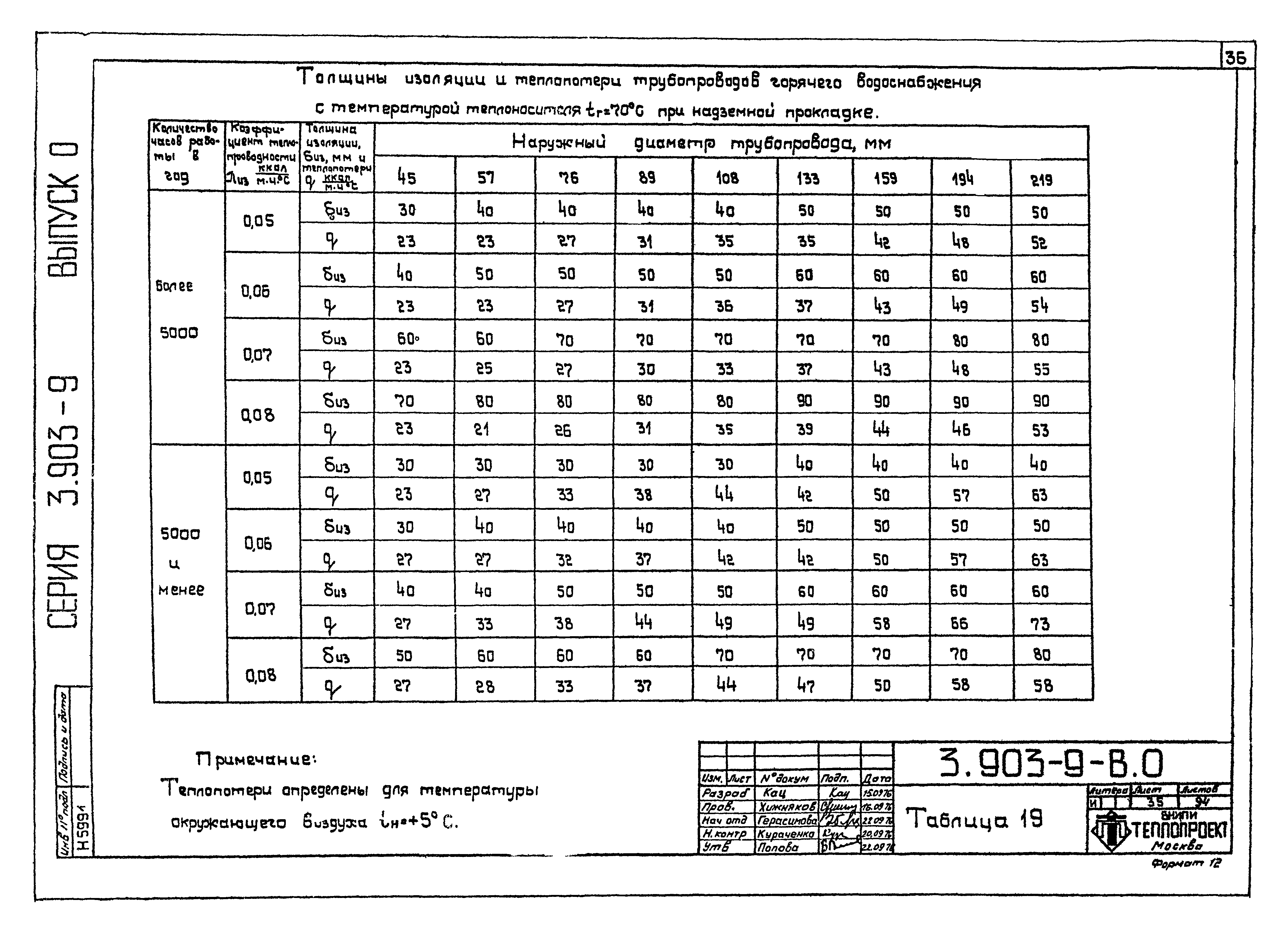 Серия 3.903-9