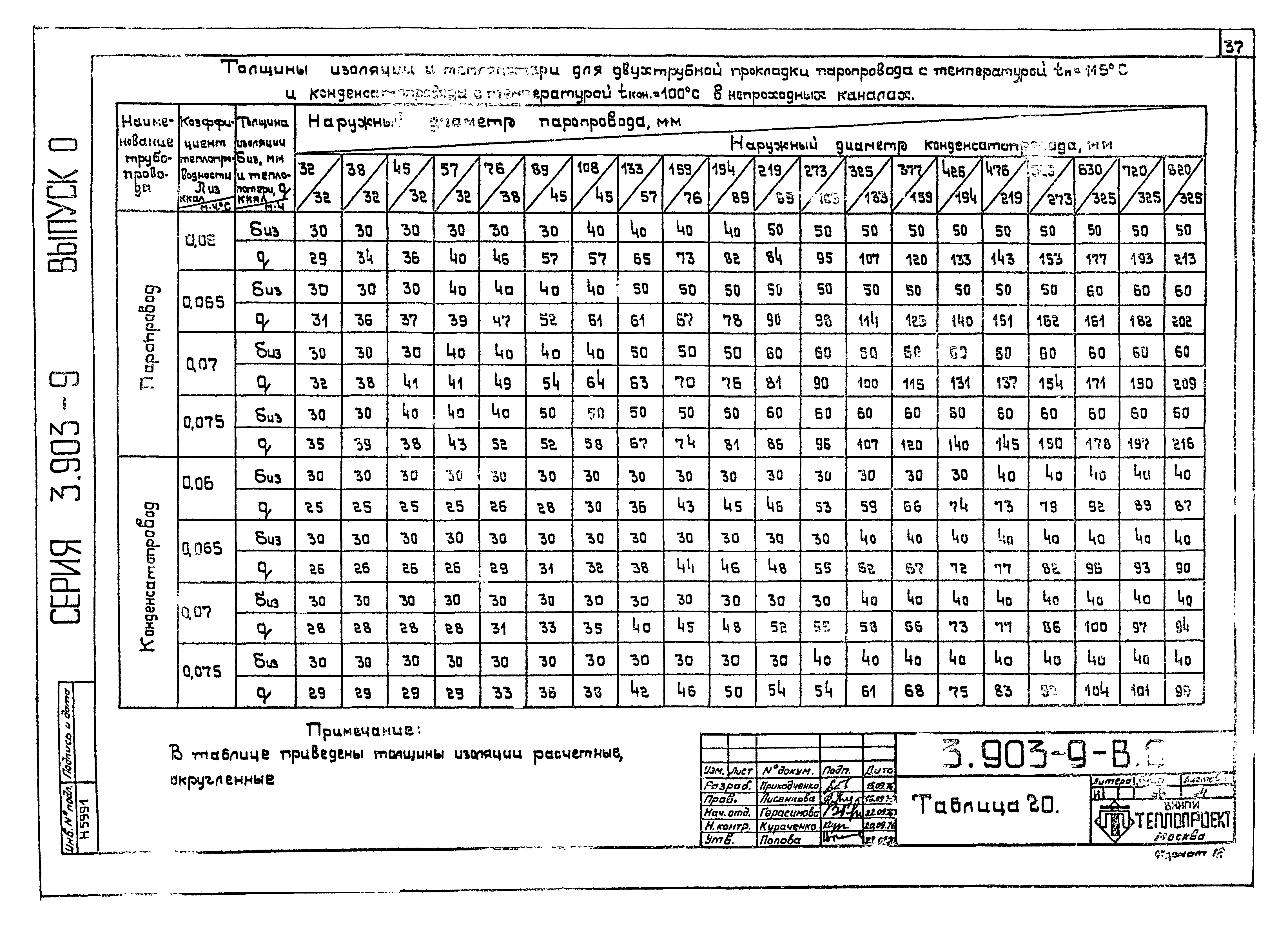 Серия 3.903-9